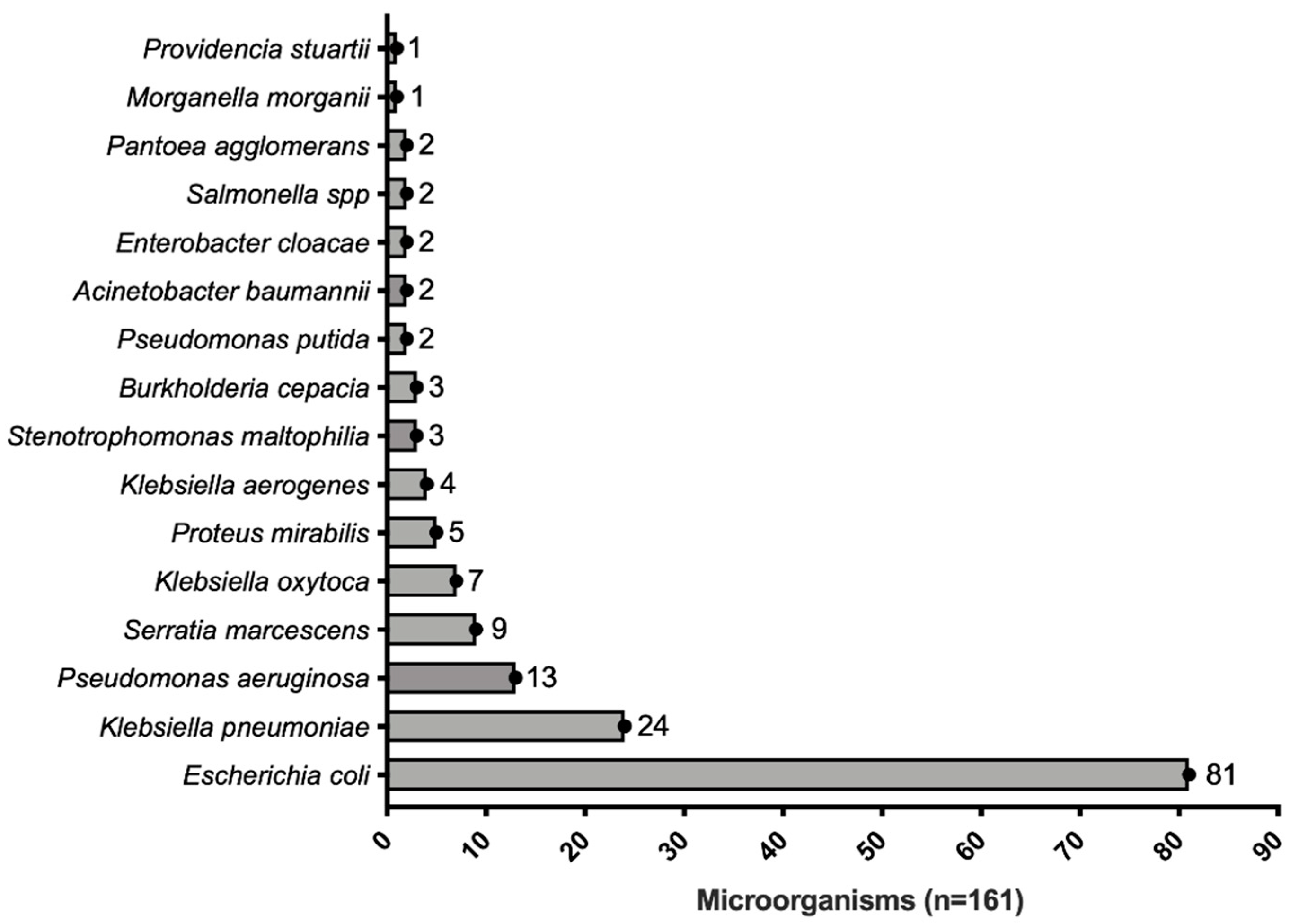 Antibiotics 12 00034 g002 Antibiotics 12 00034 g002