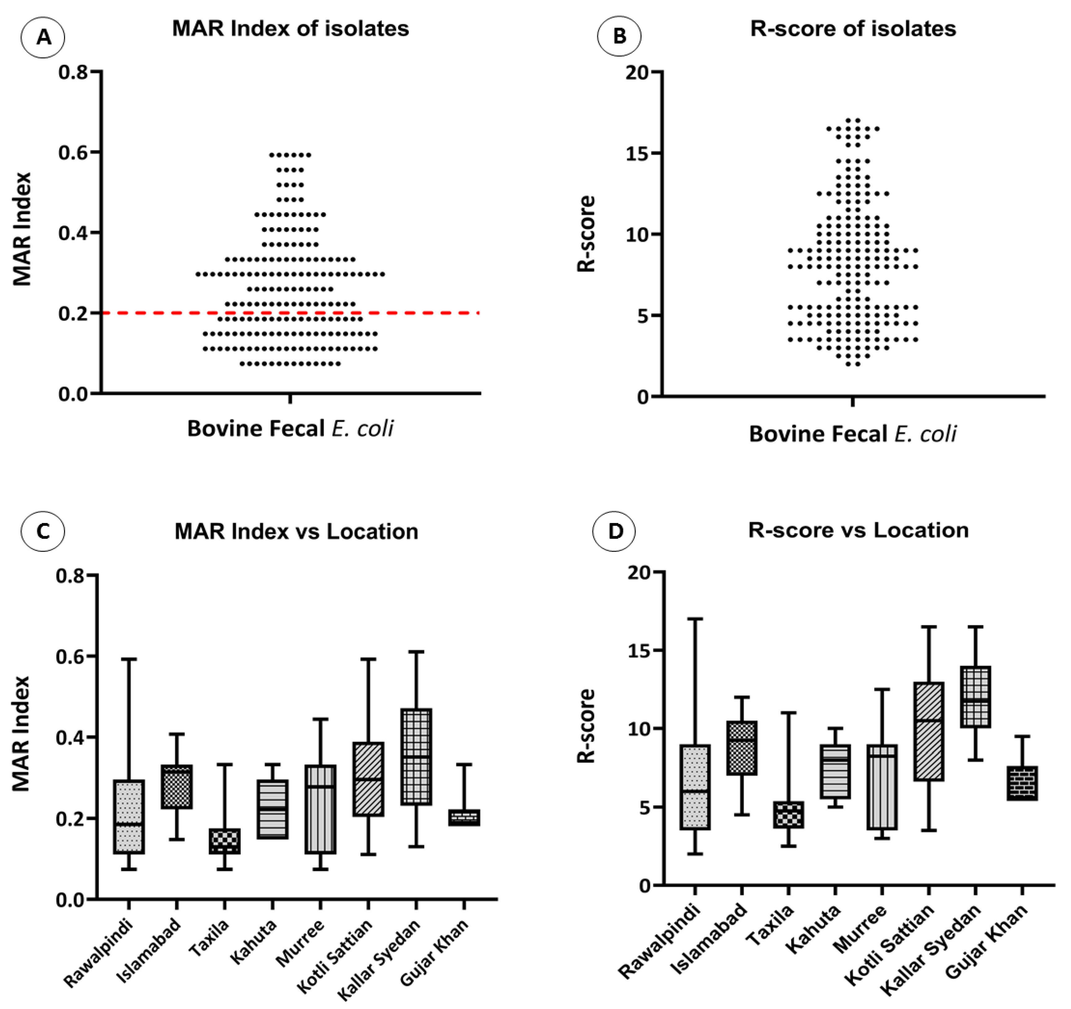 Antibiotics 12 00037 g005 Antibiotics 12 00037 g005