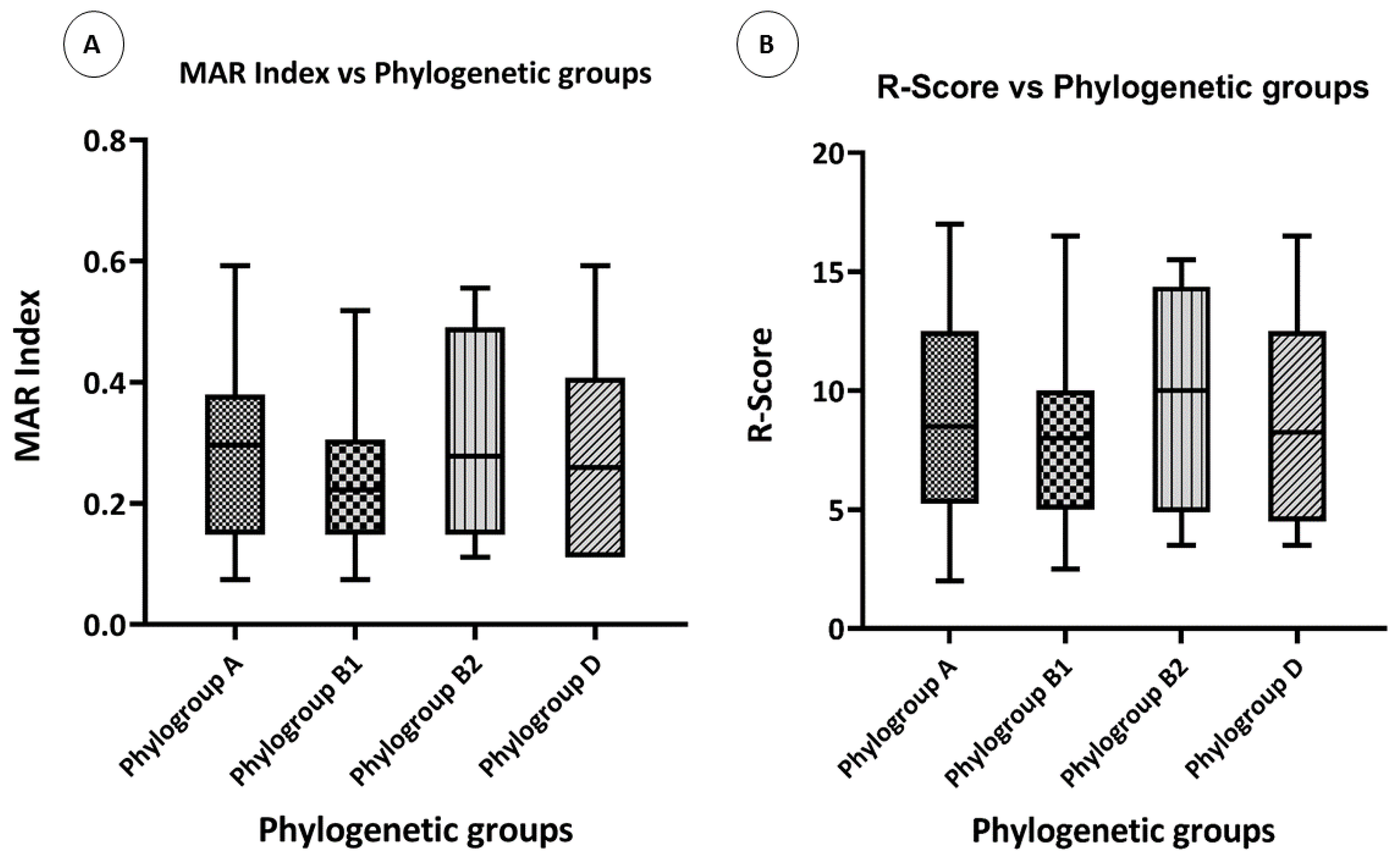 Antibiotics 12 00037 g006 Antibiotics 12 00037 g006