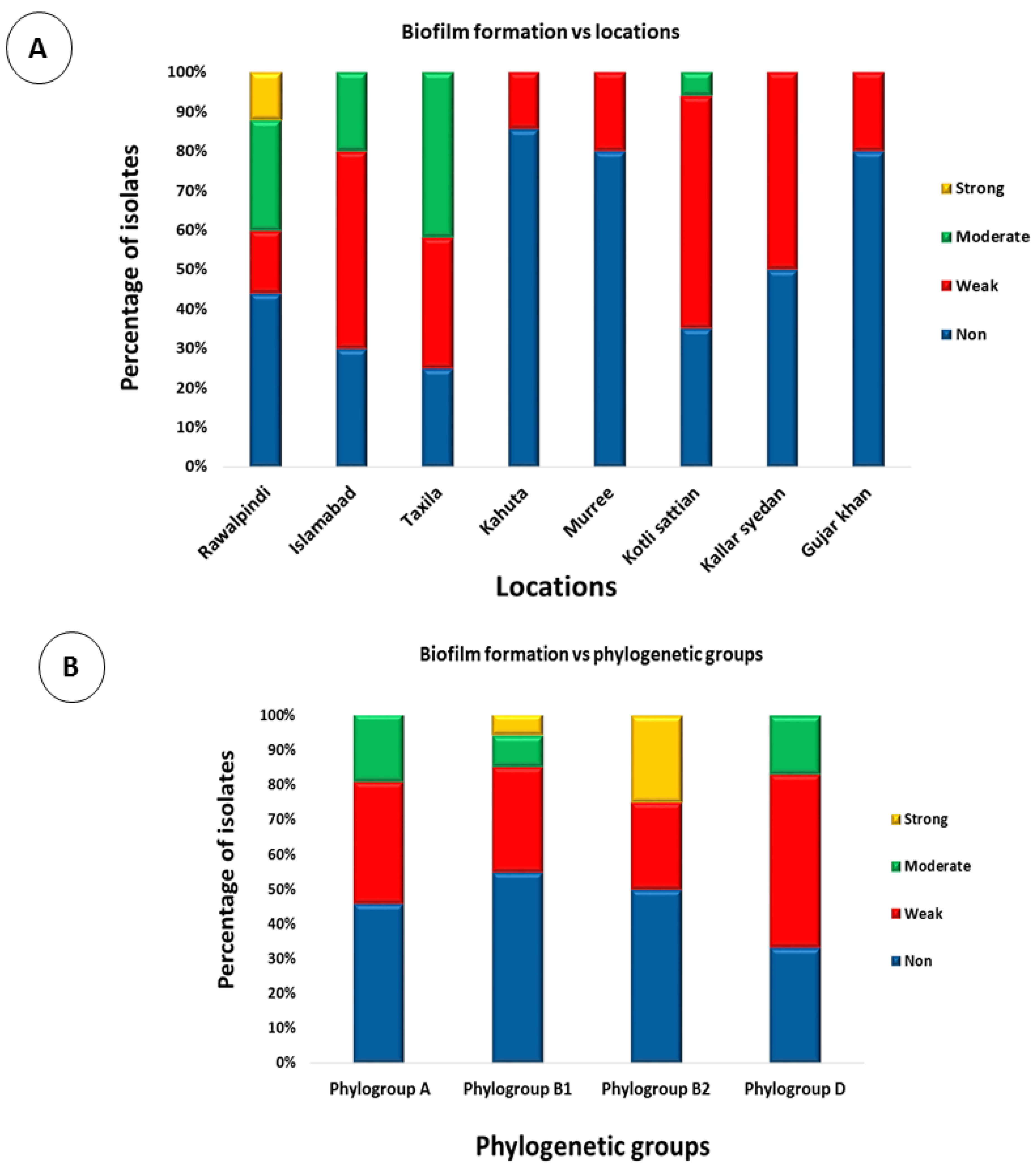 Antibiotics 12 00037 g008 Antibiotics 12 00037 g008