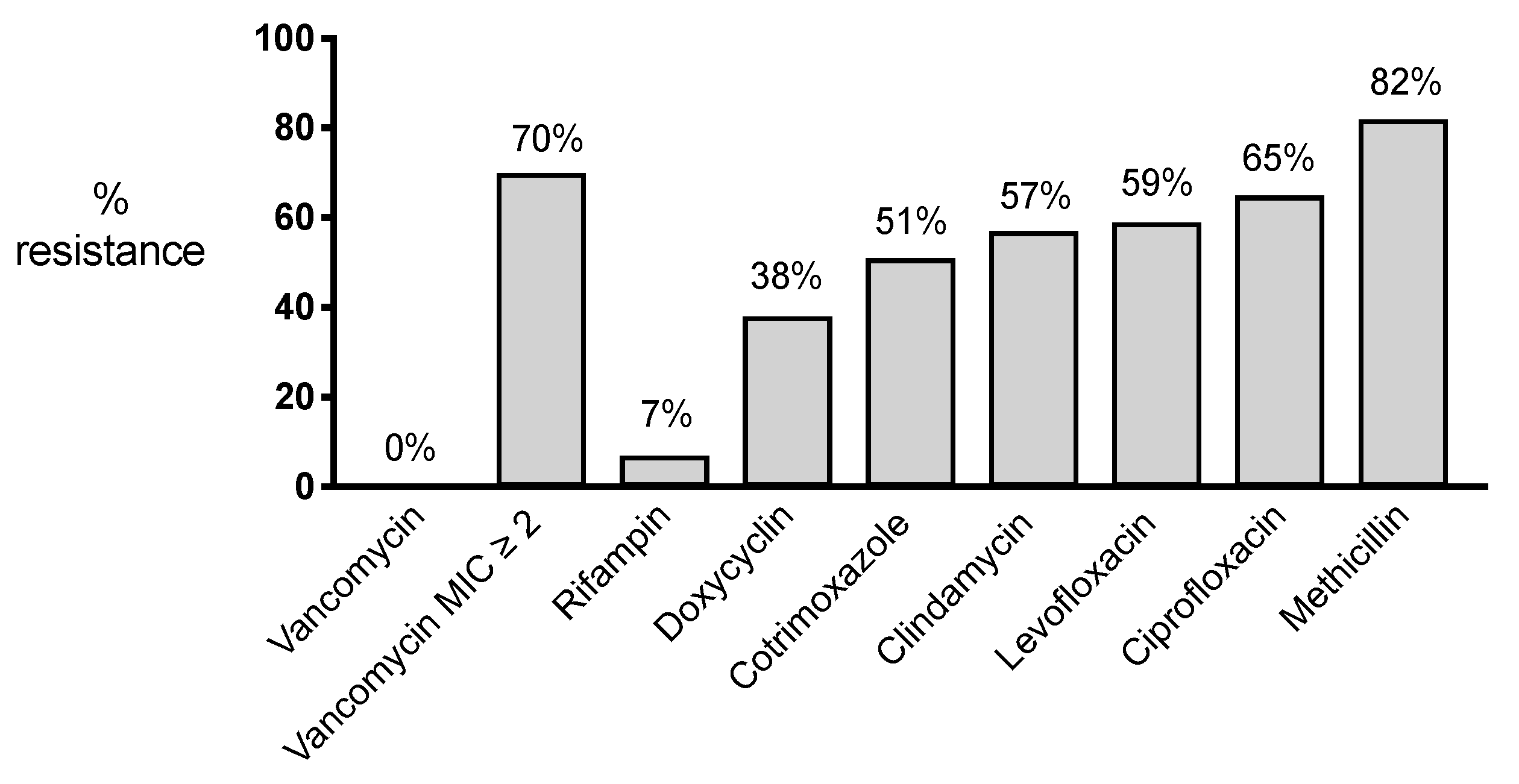 Antibiotics 12 00040 g001 Antibiotics 12 00040 g001