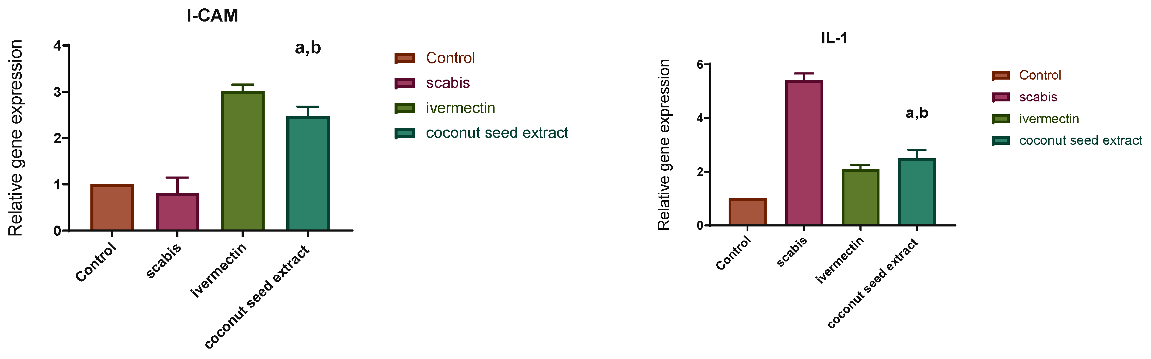 Antibiotics 12 00043 g007a