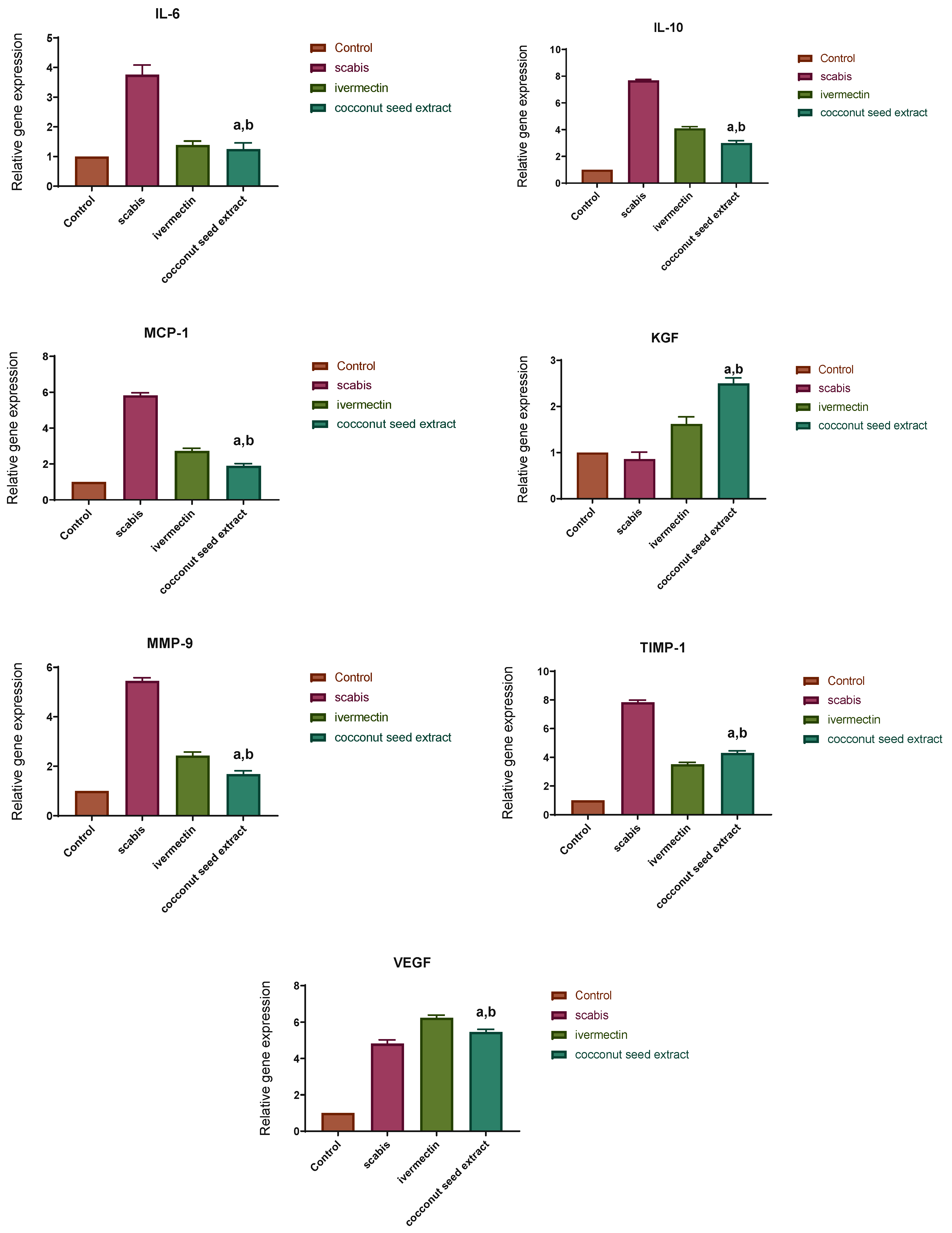 Antibiotics 12 00043 g007b