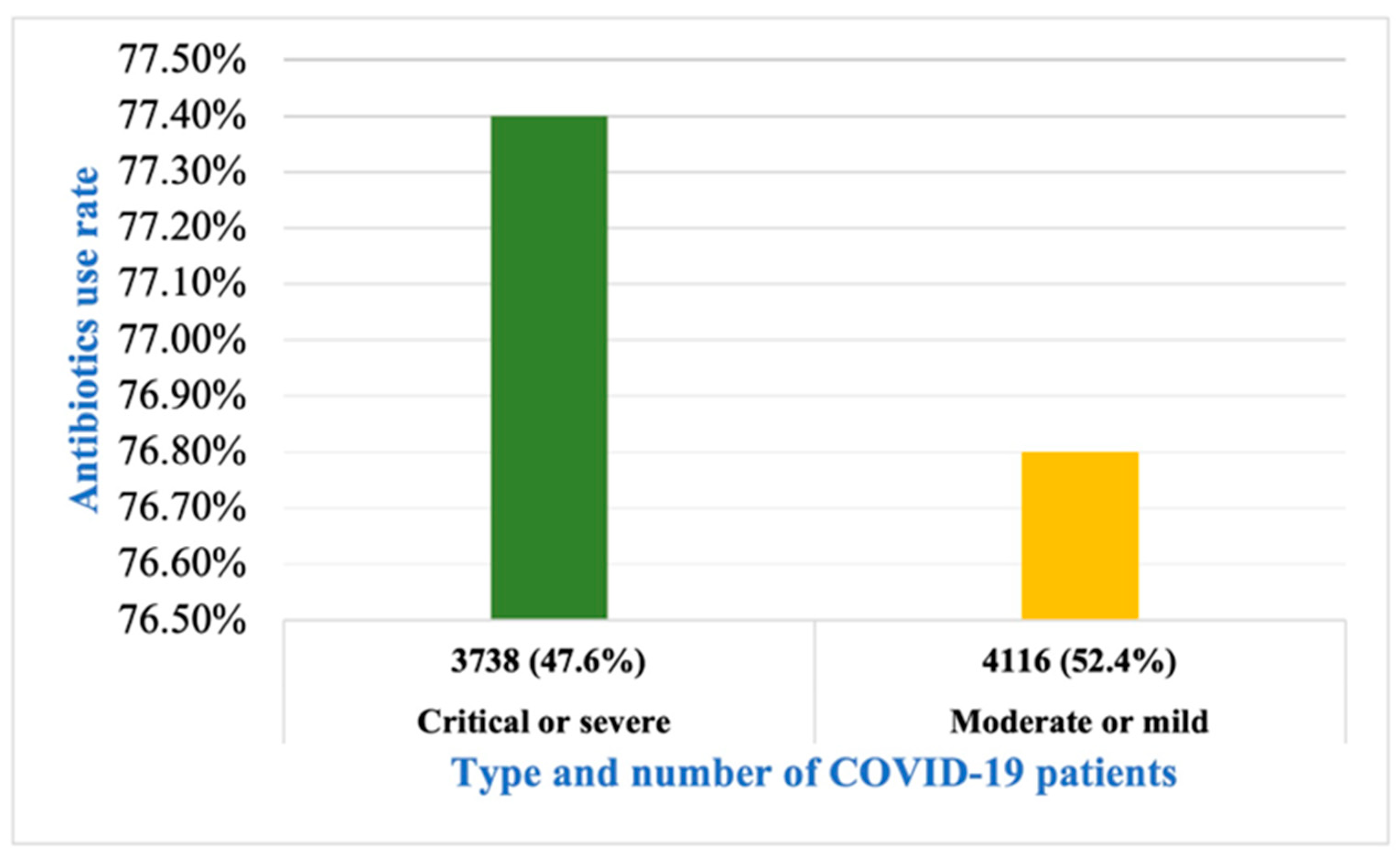 Antibiotics 12 00045 g002 Antibiotics 12 00045 g002