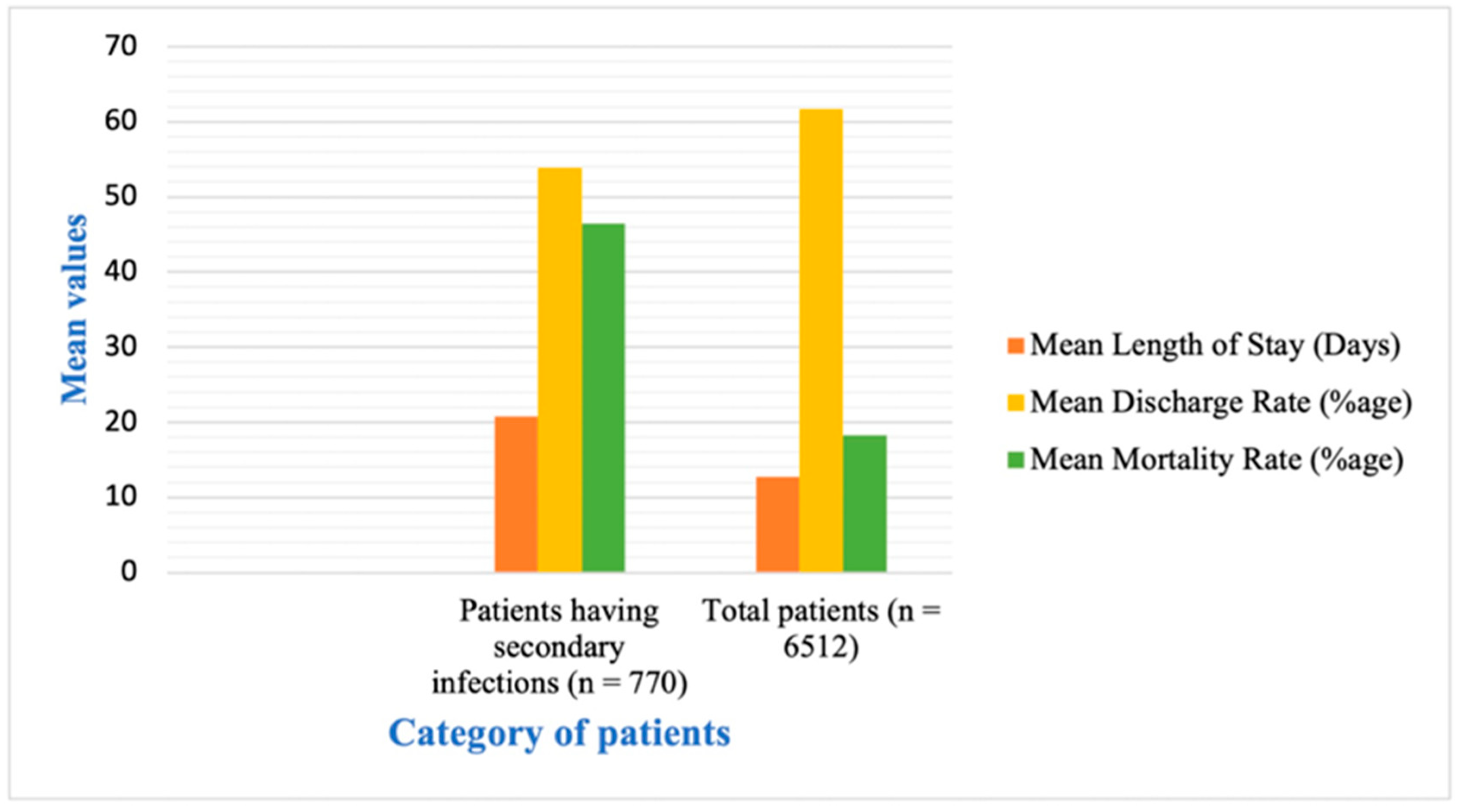 Antibiotics 12 00045 g004 Antibiotics 12 00045 g004