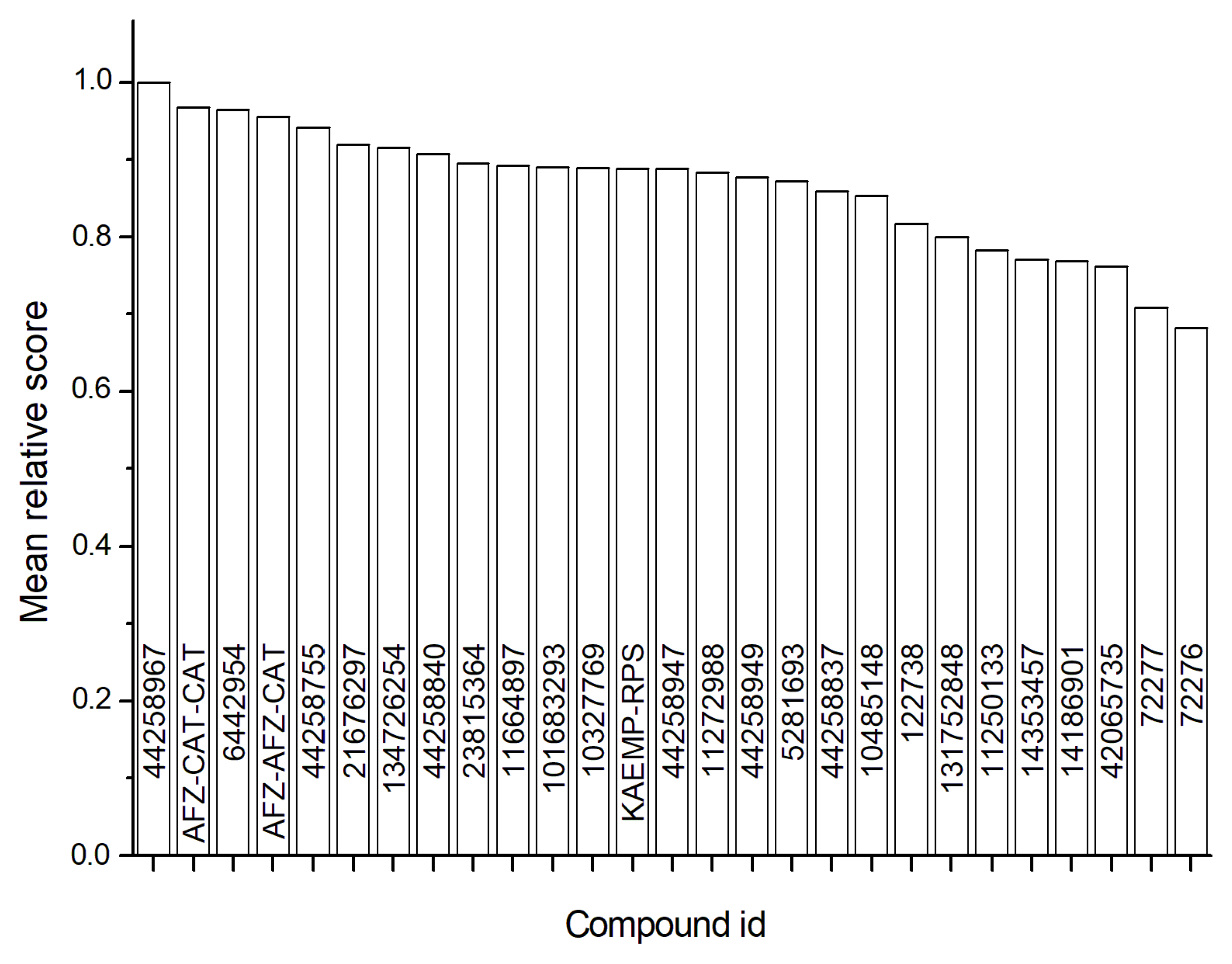 Antibiotics 12 00046 g003 Antibiotics 12 00046 g003