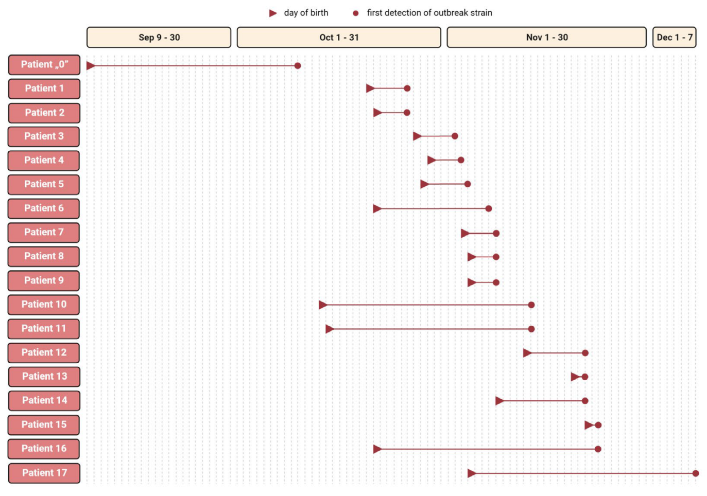 Antibiotics 12 00050 g001 Antibiotics 12 00050 g001