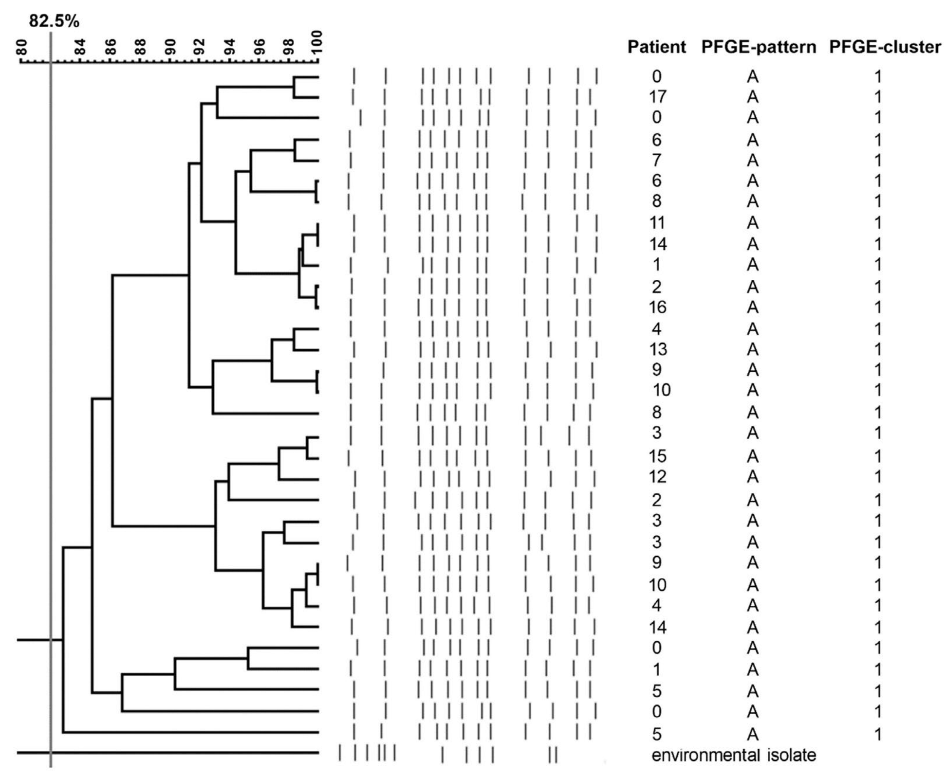 Antibiotics 12 00050 g002 Antibiotics 12 00050 g002