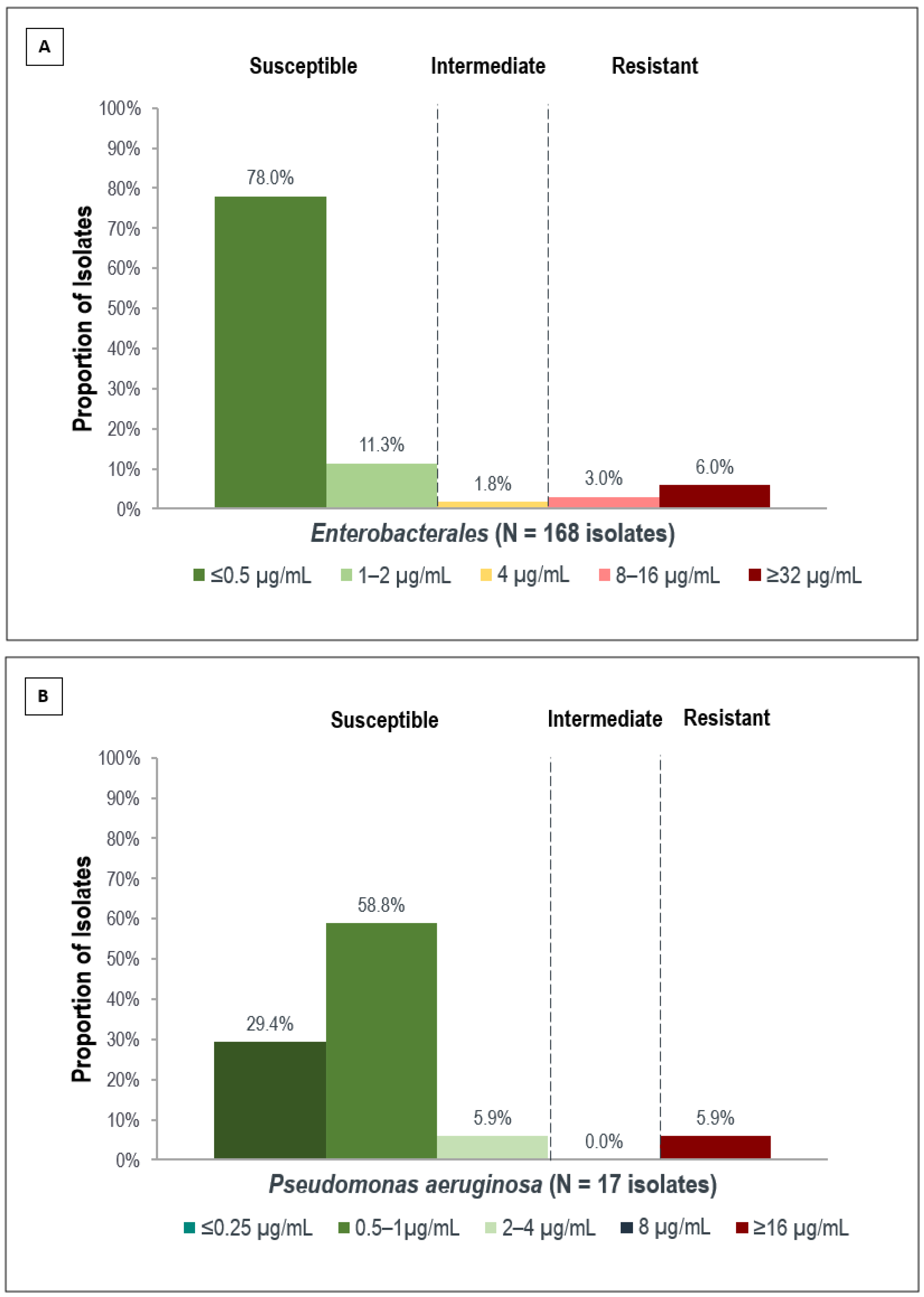 Antibiotics 12 00052 g001 Antibiotics 12 00052 g001