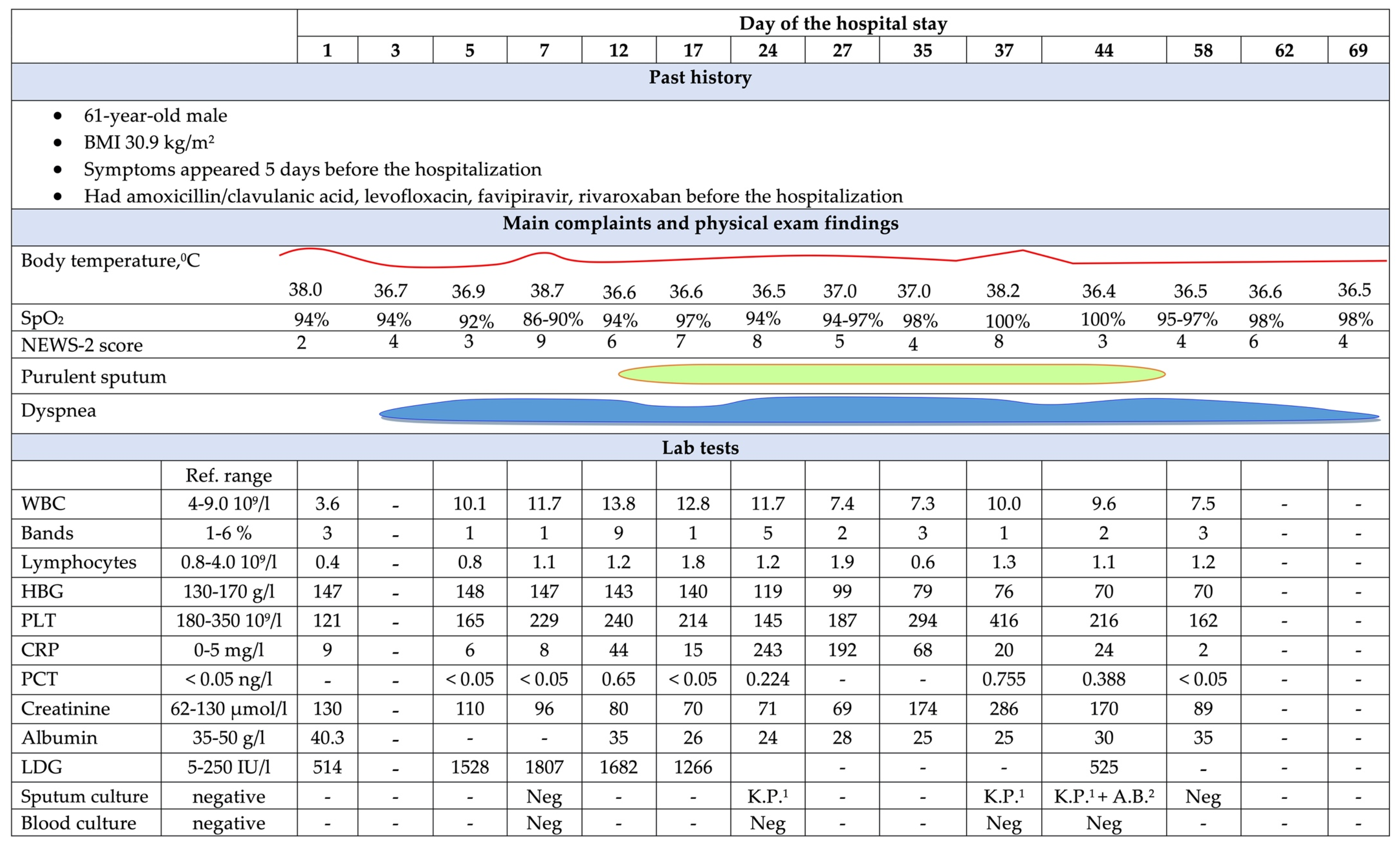 Antibiotics 12 00053 g001a Antibiotics 12 00053 g001a