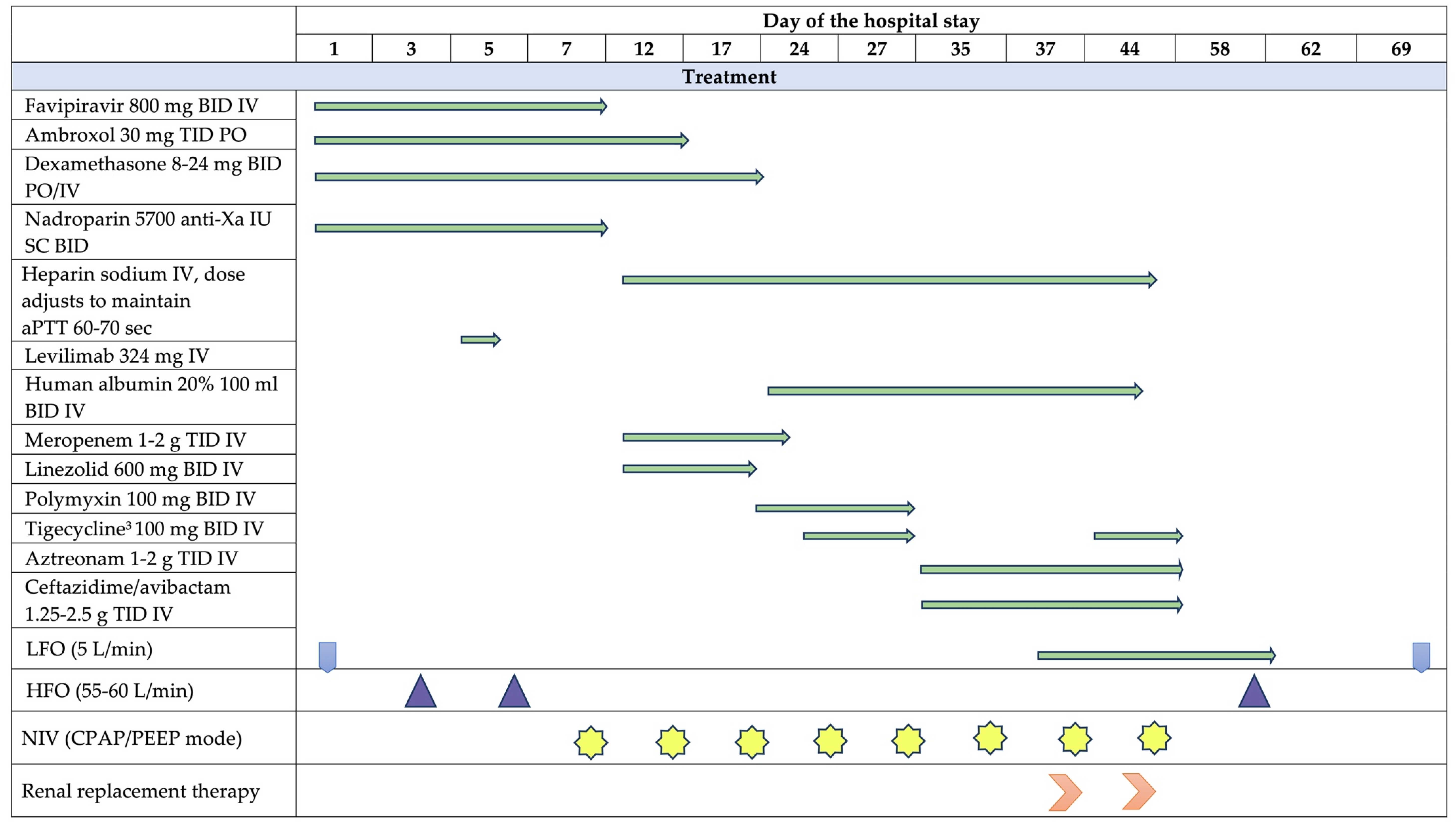 Antibiotics 12 00053 g001b Antibiotics 12 00053 g001b