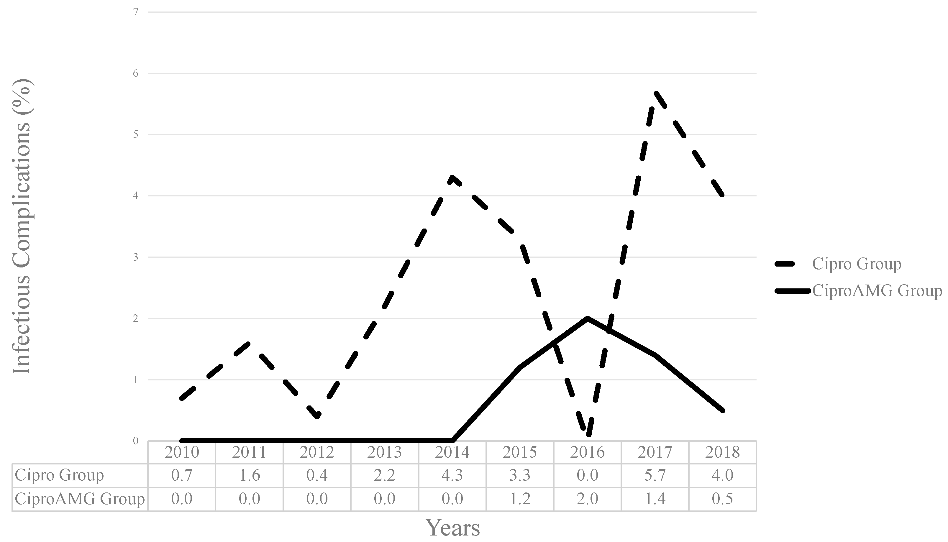 Antibiotics 12 00056 g002 Antibiotics 12 00056 g002