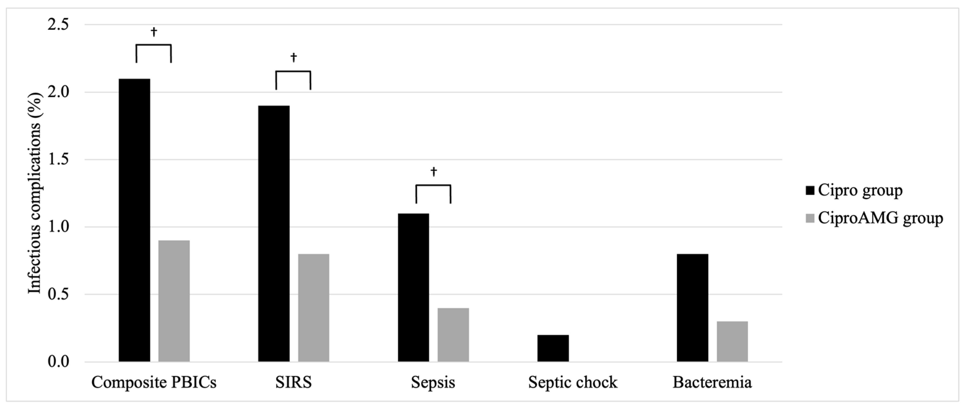 Antibiotics 12 00056 g003 Antibiotics 12 00056 g003