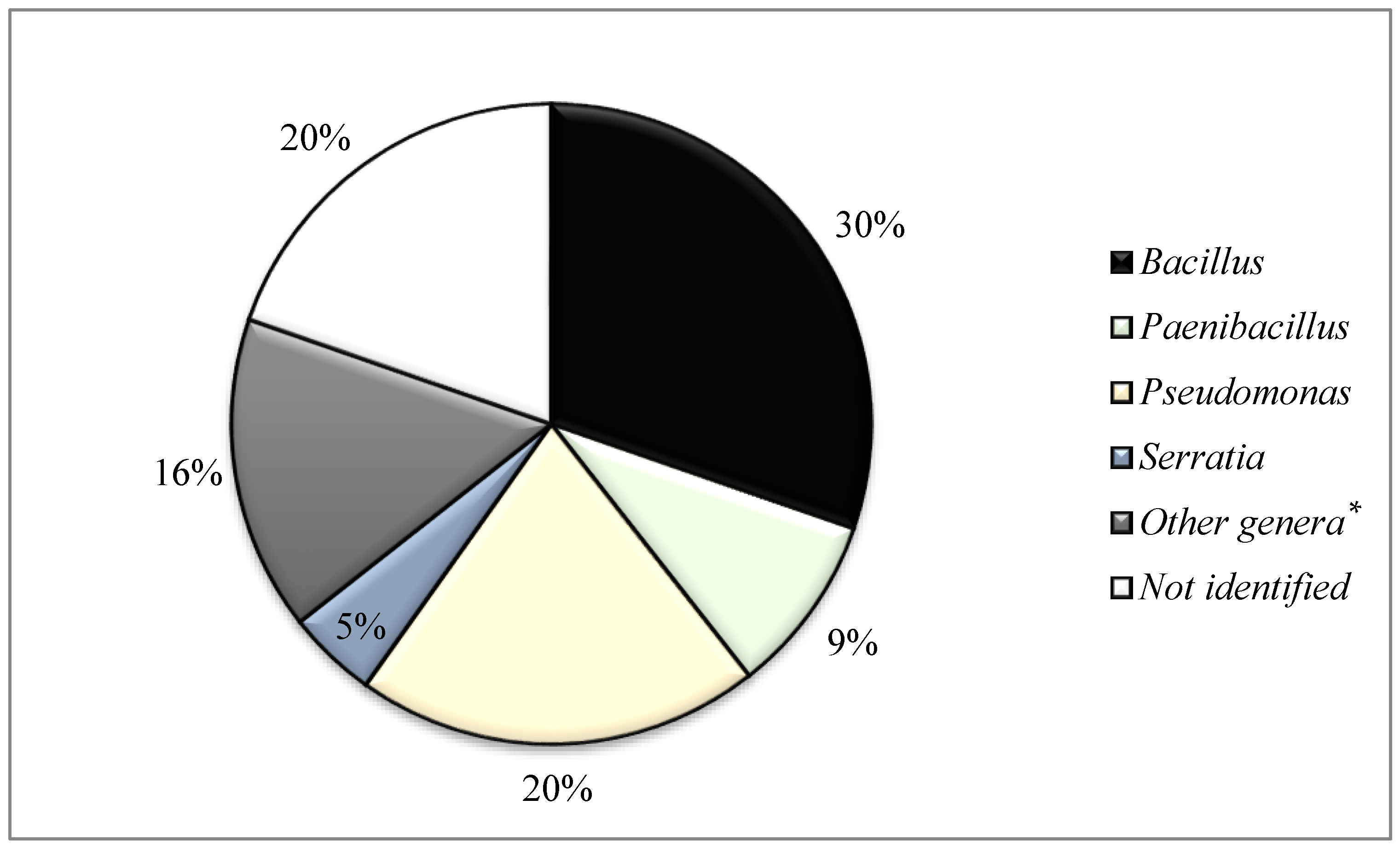 Antibiotics 12 00057 g001 Antibiotics 12 00057 g001
