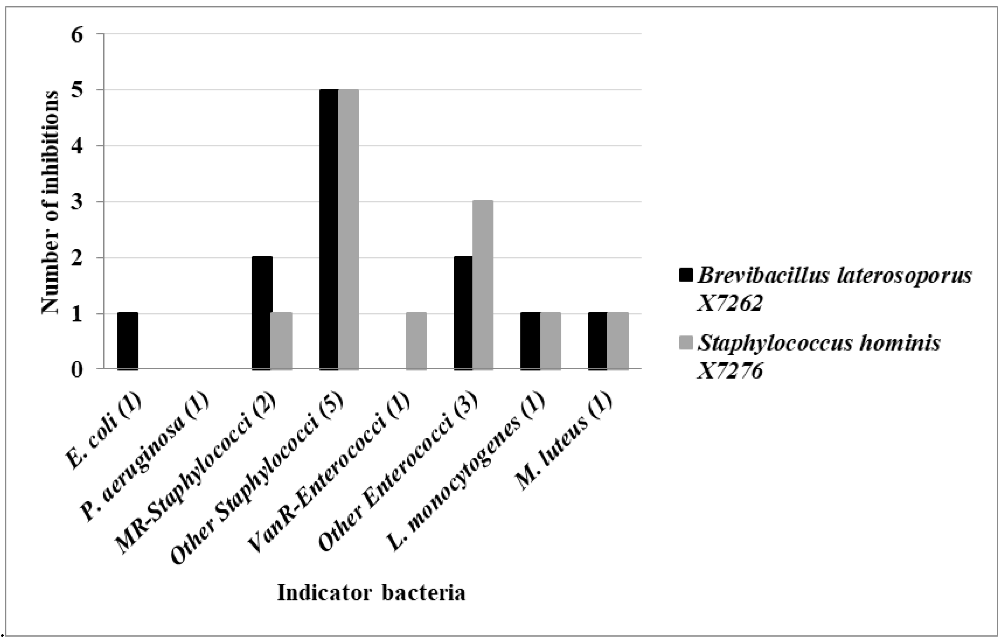 Antibiotics 12 00057 g002 Antibiotics 12 00057 g002