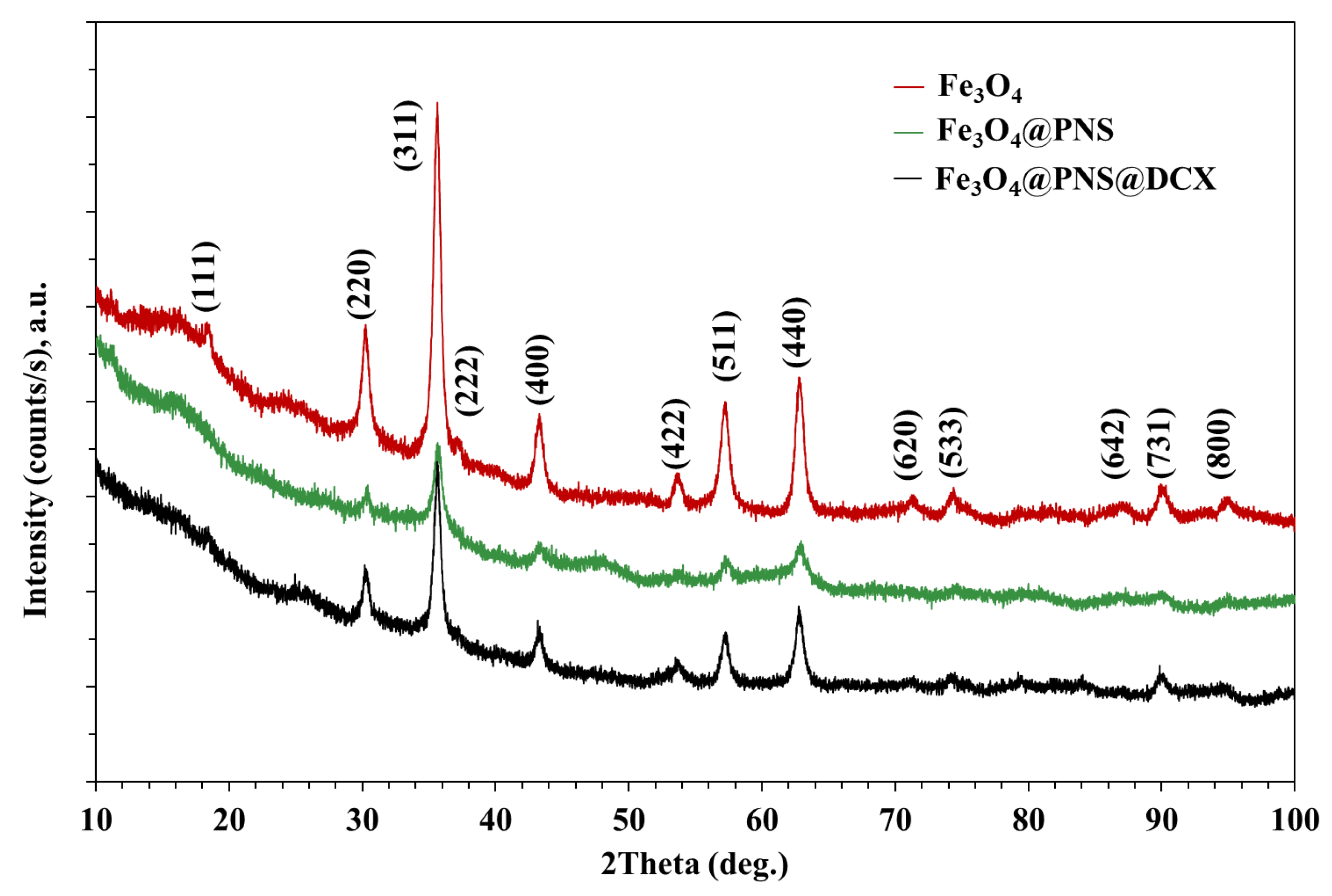 Antibiotics 12 00059 g002 Antibiotics 12 00059 g002