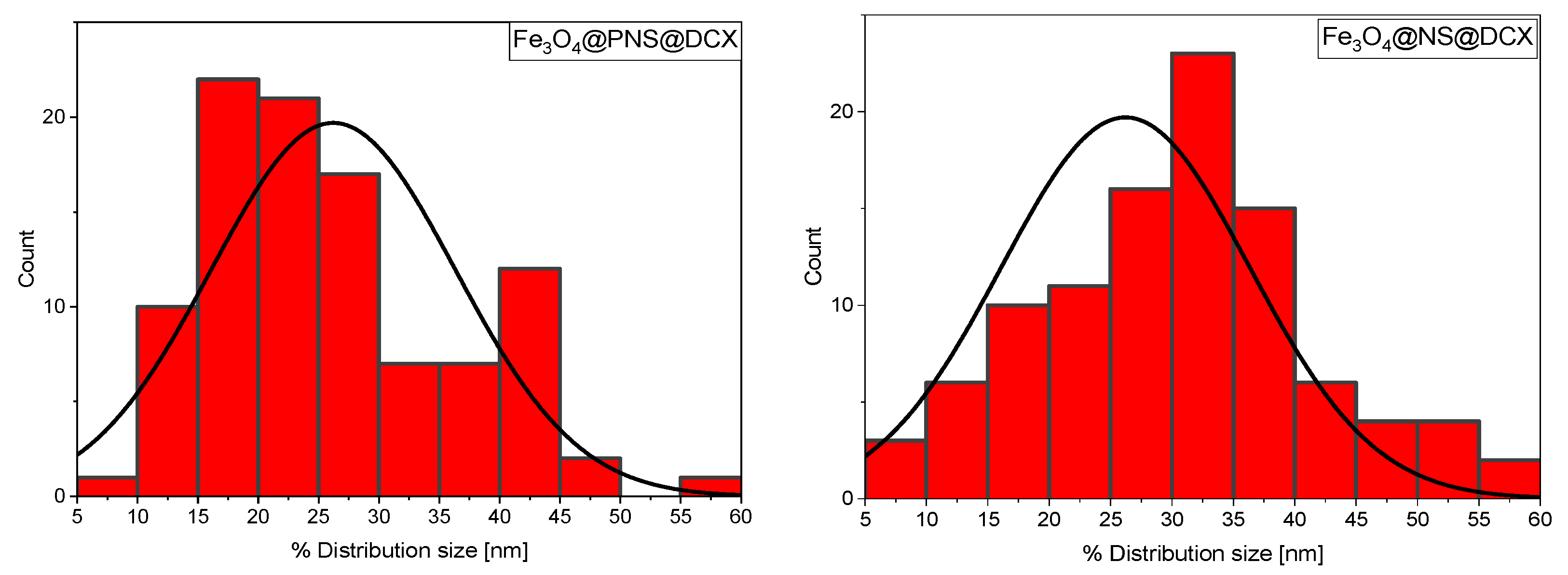 Antibiotics 12 00059 g004 Antibiotics 12 00059 g004