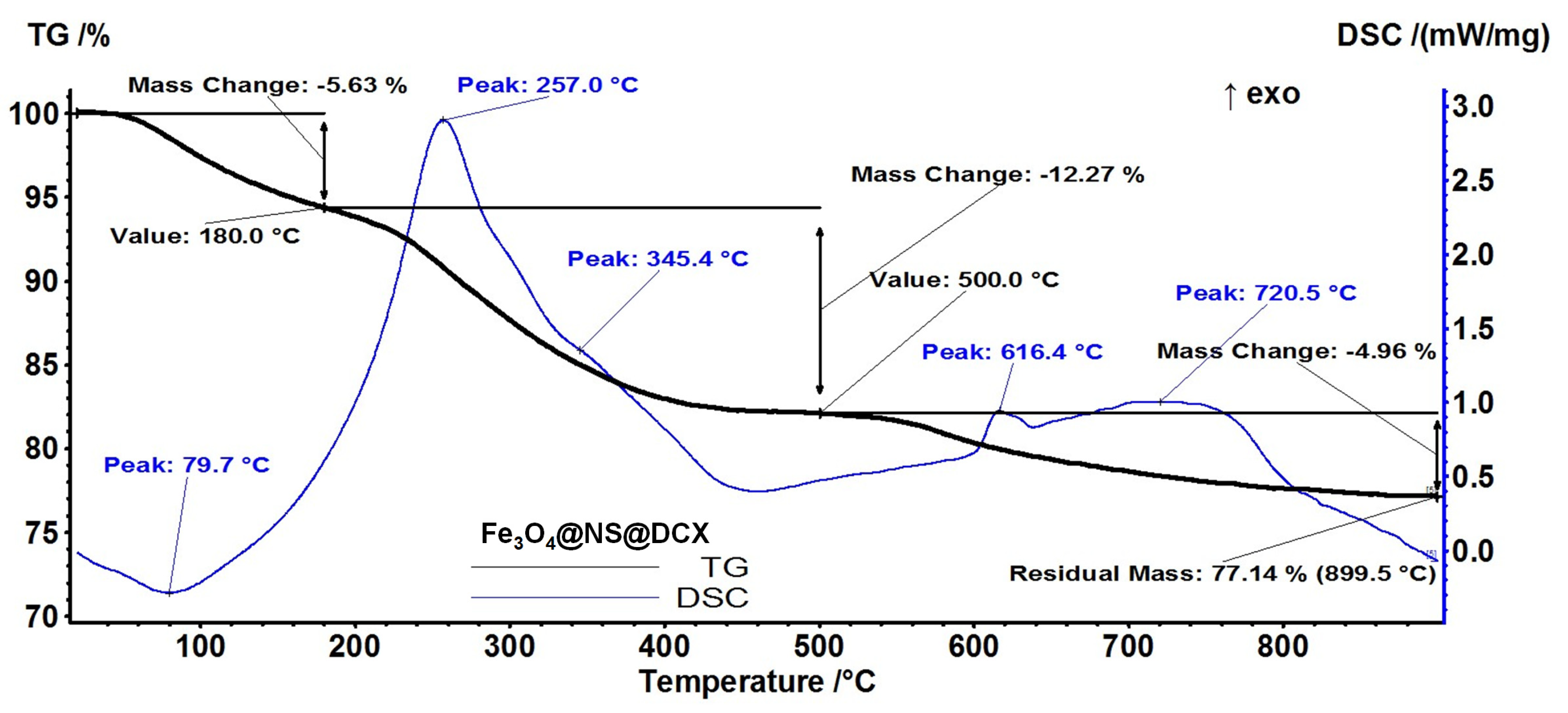 Antibiotics 12 00059 g006 Antibiotics 12 00059 g006