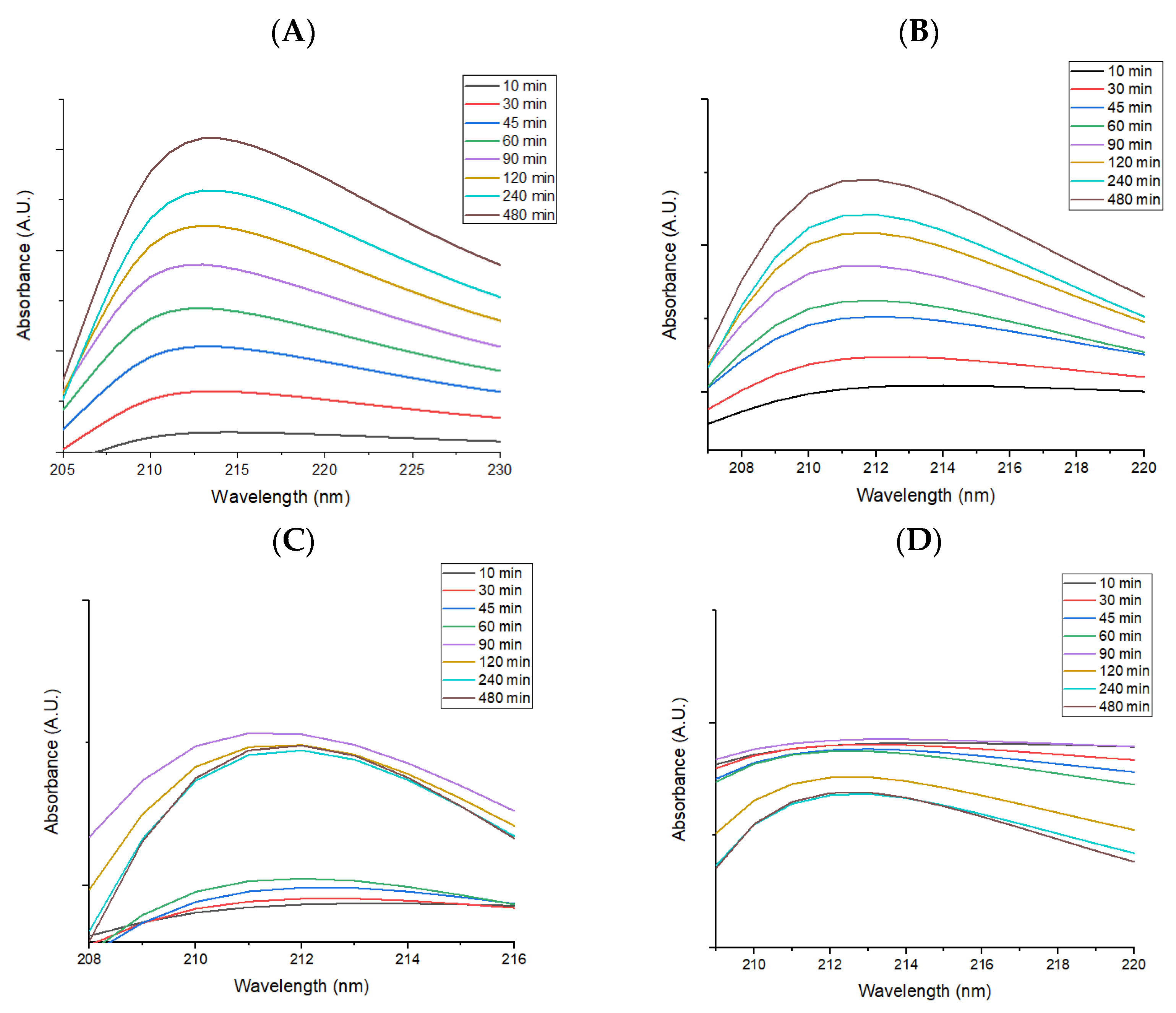 Antibiotics 12 00059 g011 Antibiotics 12 00059 g011