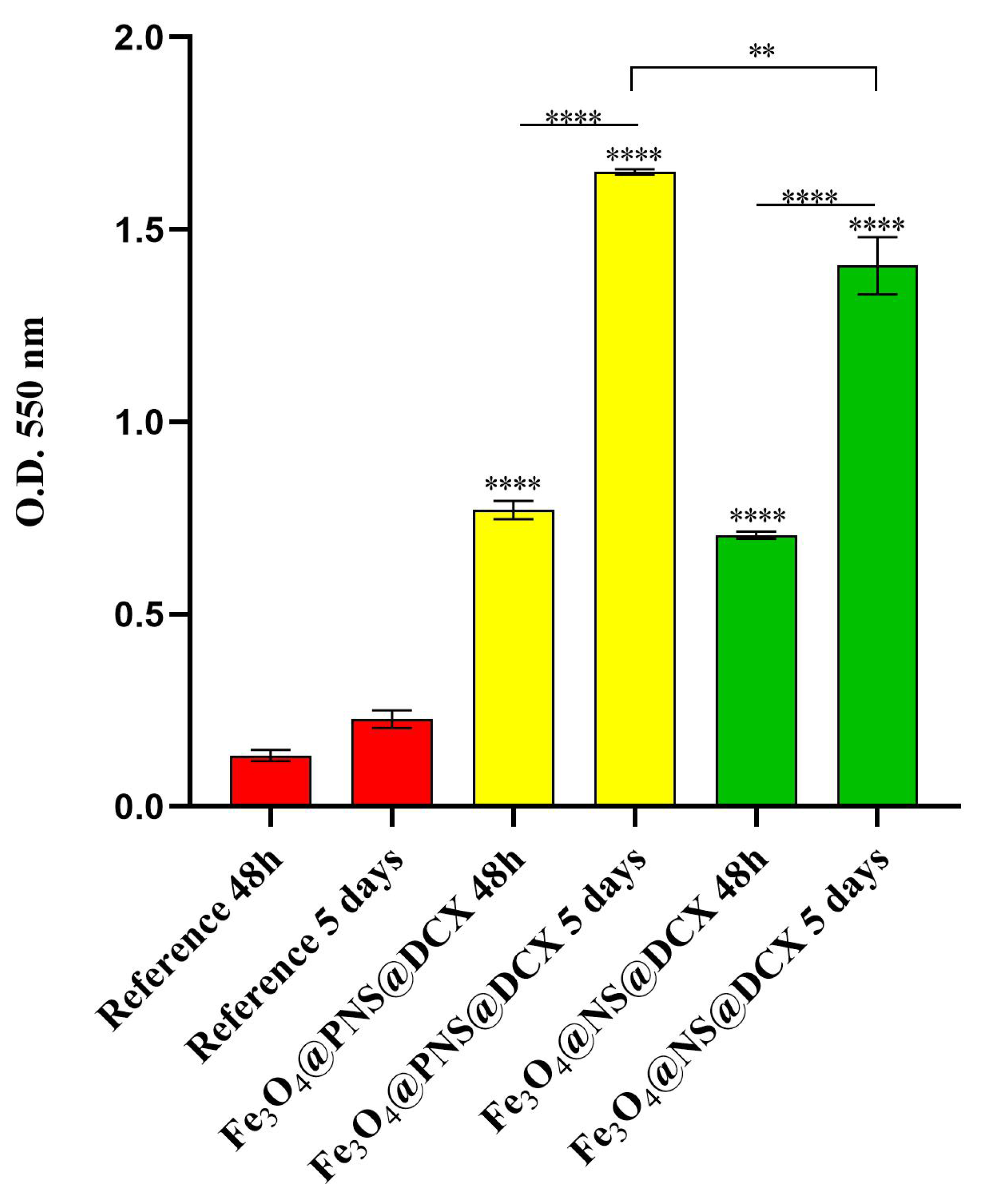 Antibiotics 12 00059 g014 Antibiotics 12 00059 g014