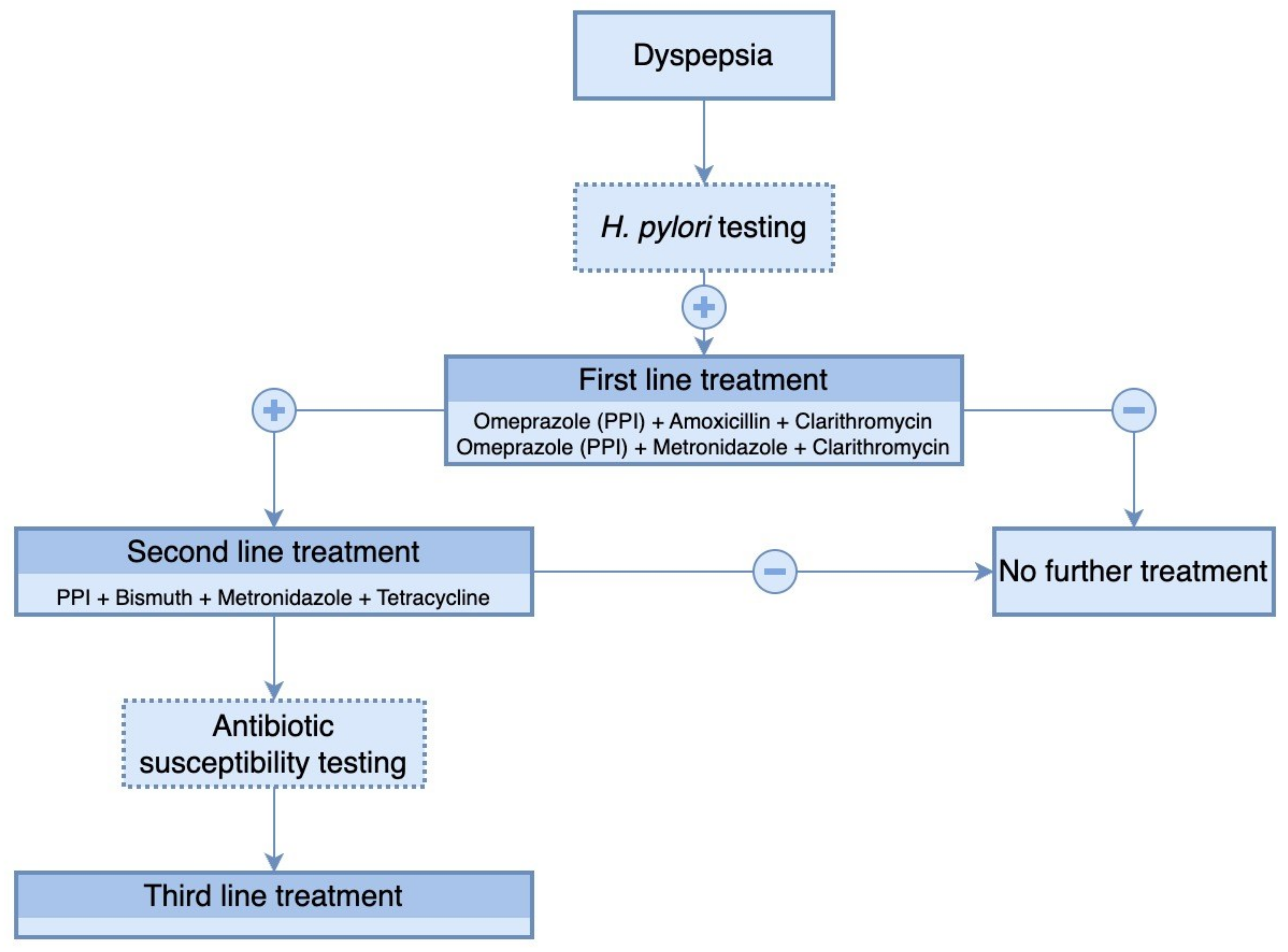 Antibiotics 12 00060 g003 Antibiotics 12 00060 g003