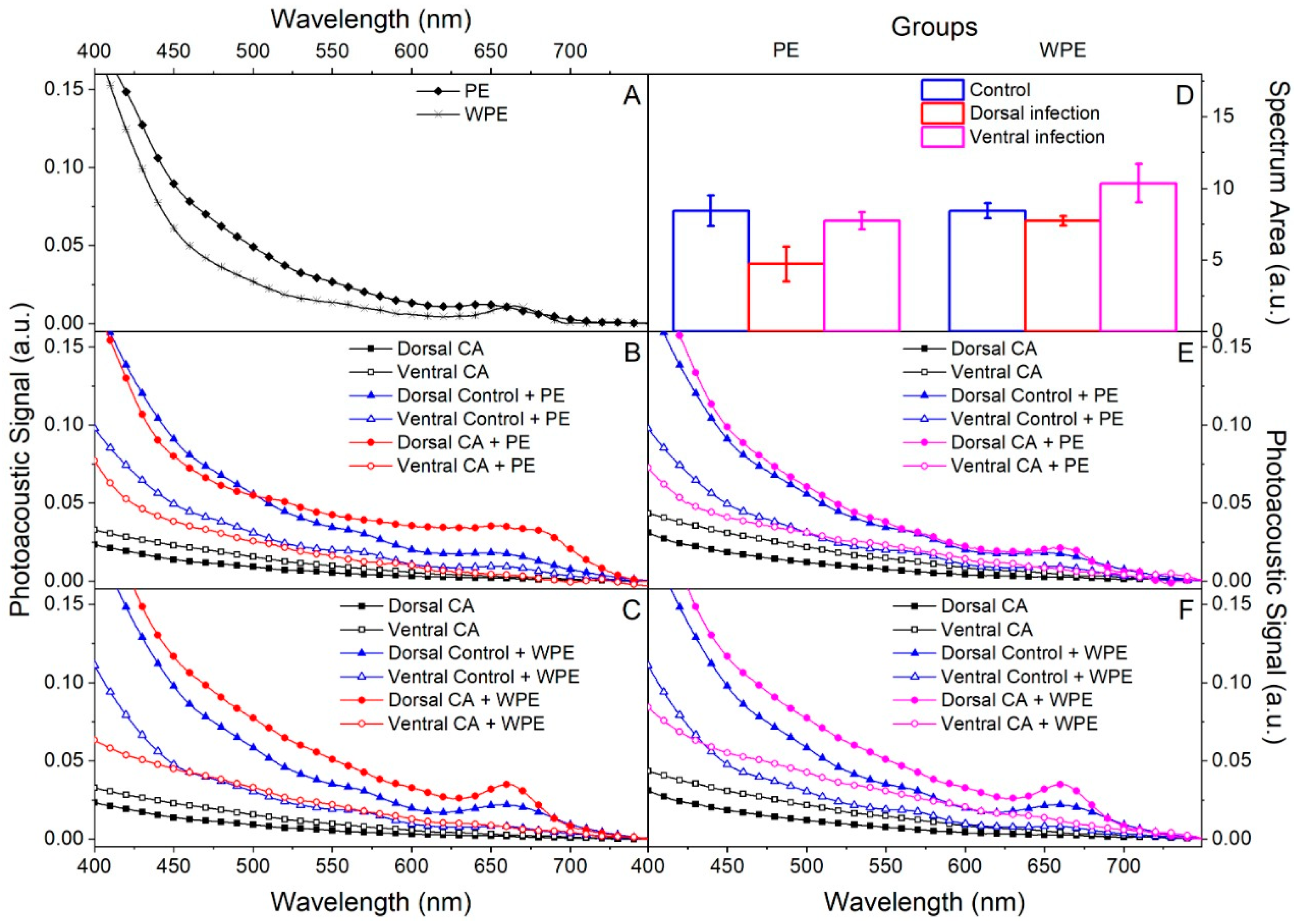 Antibiotics 12 00072 g005 Antibiotics 12 00072 g005