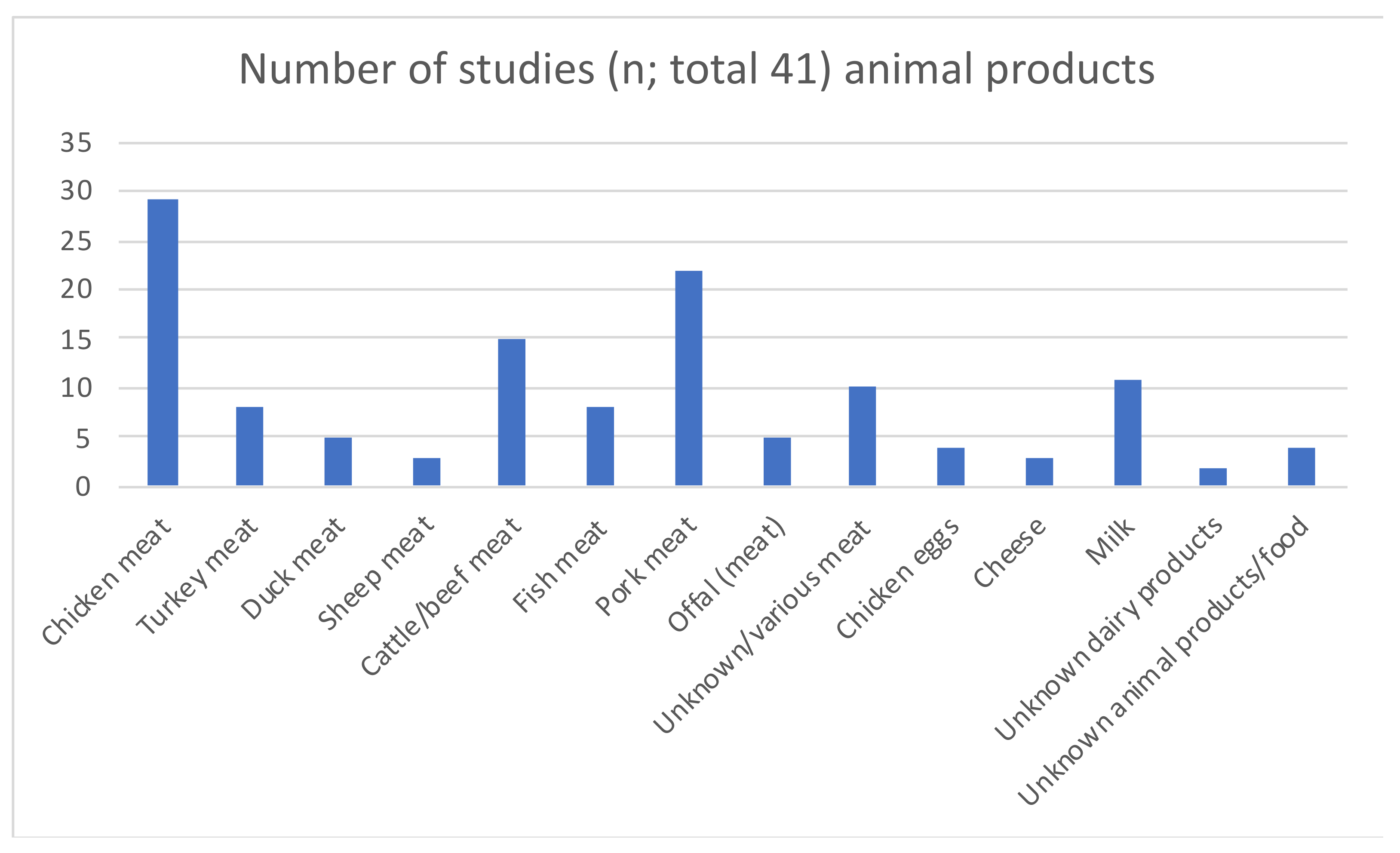 Antibiotics 12 00073 g006