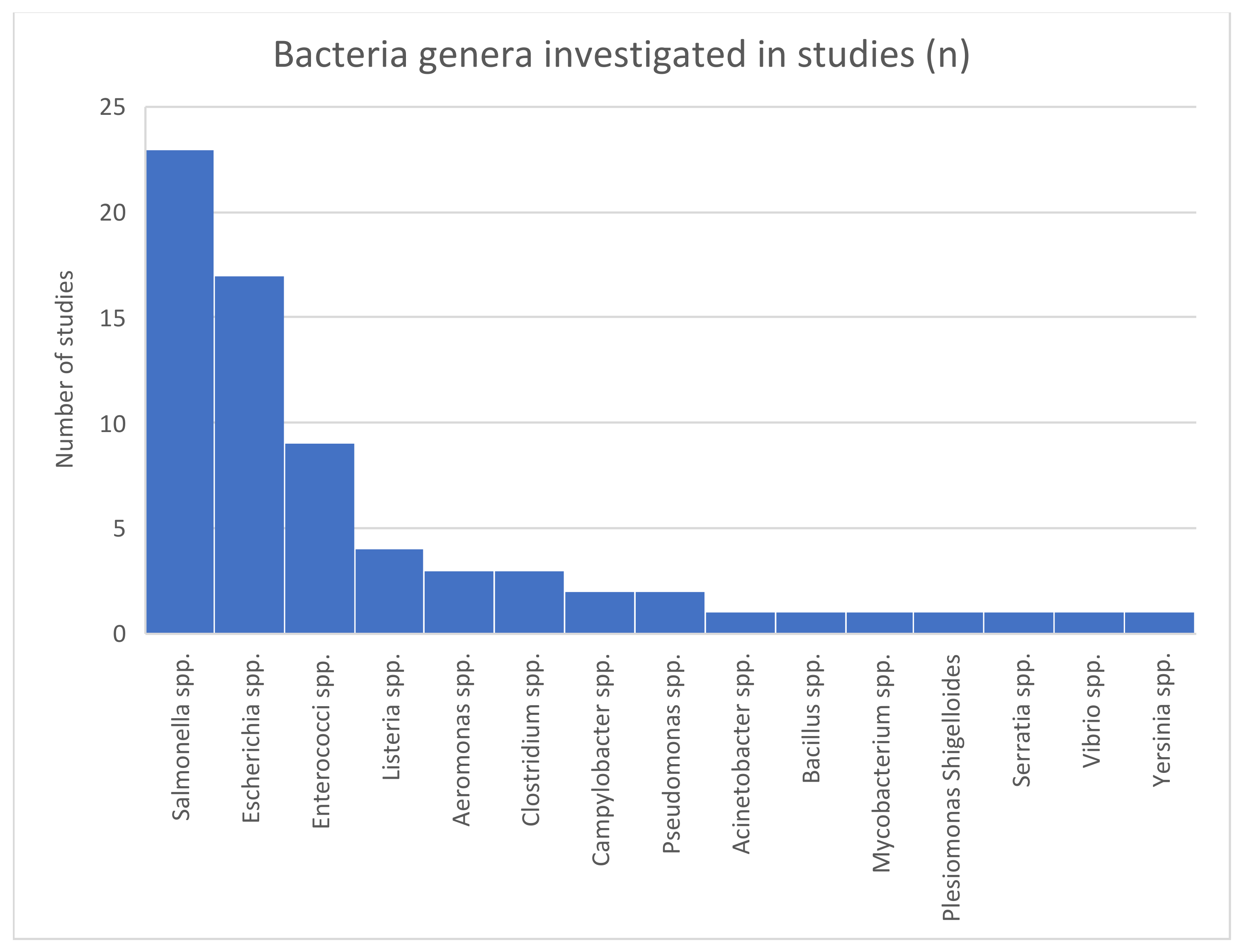 Antibiotics 12 00073 g008