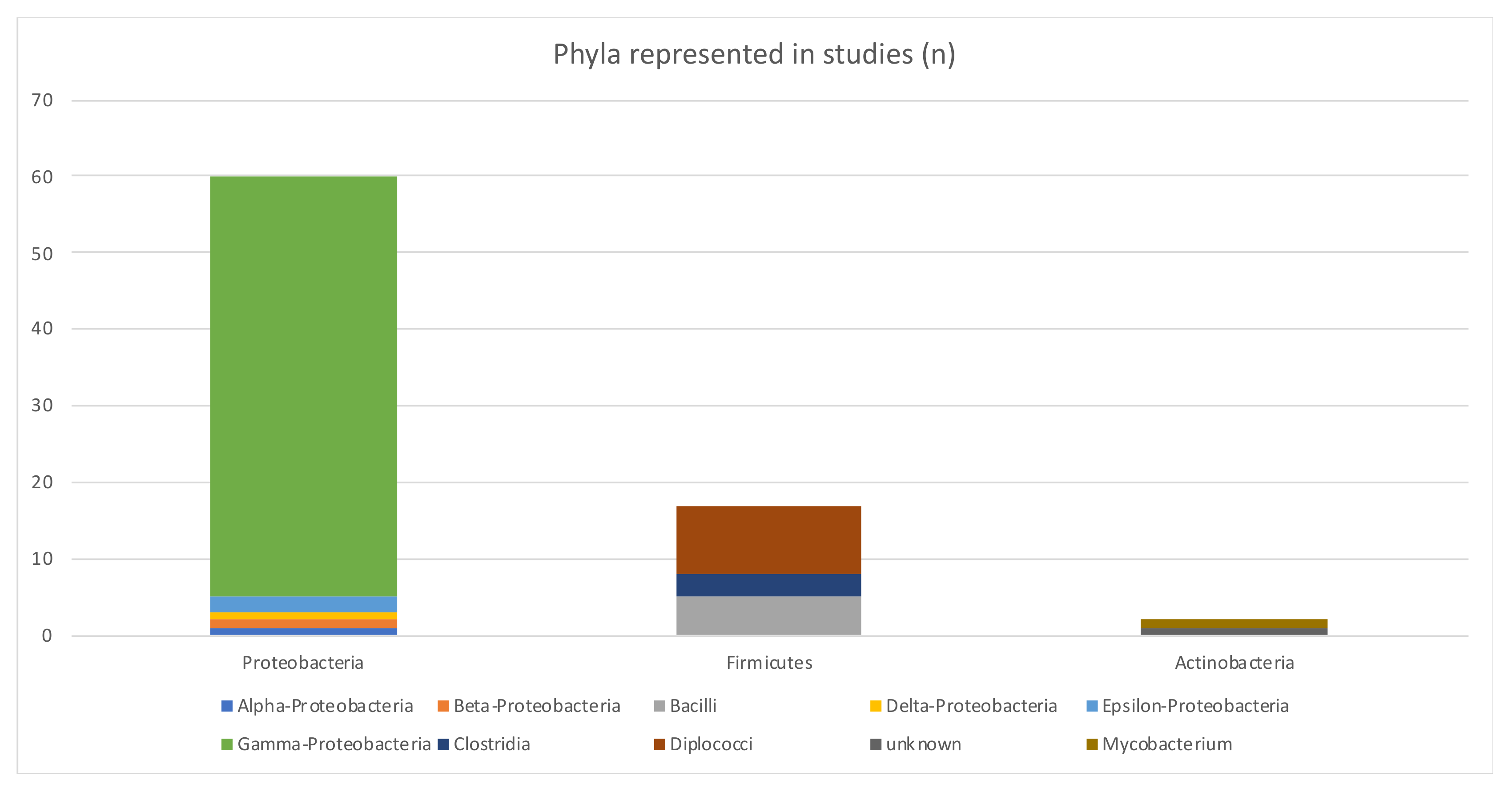 Antibiotics 12 00073 g009