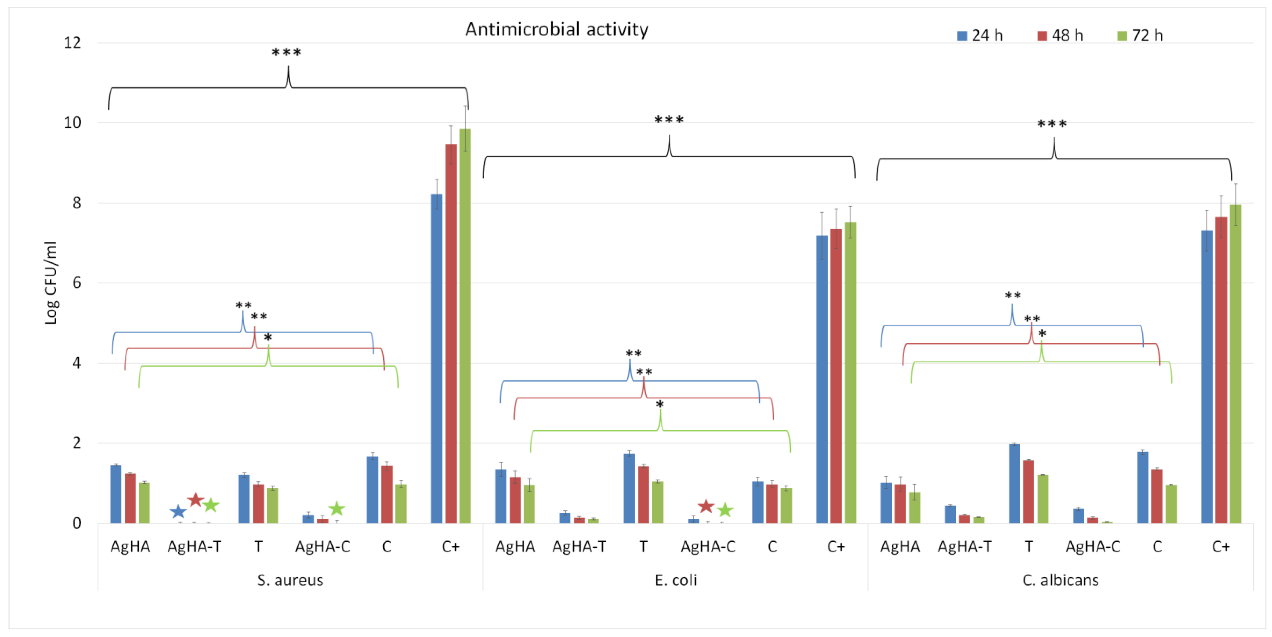 Antibiotics 12 00074 g007