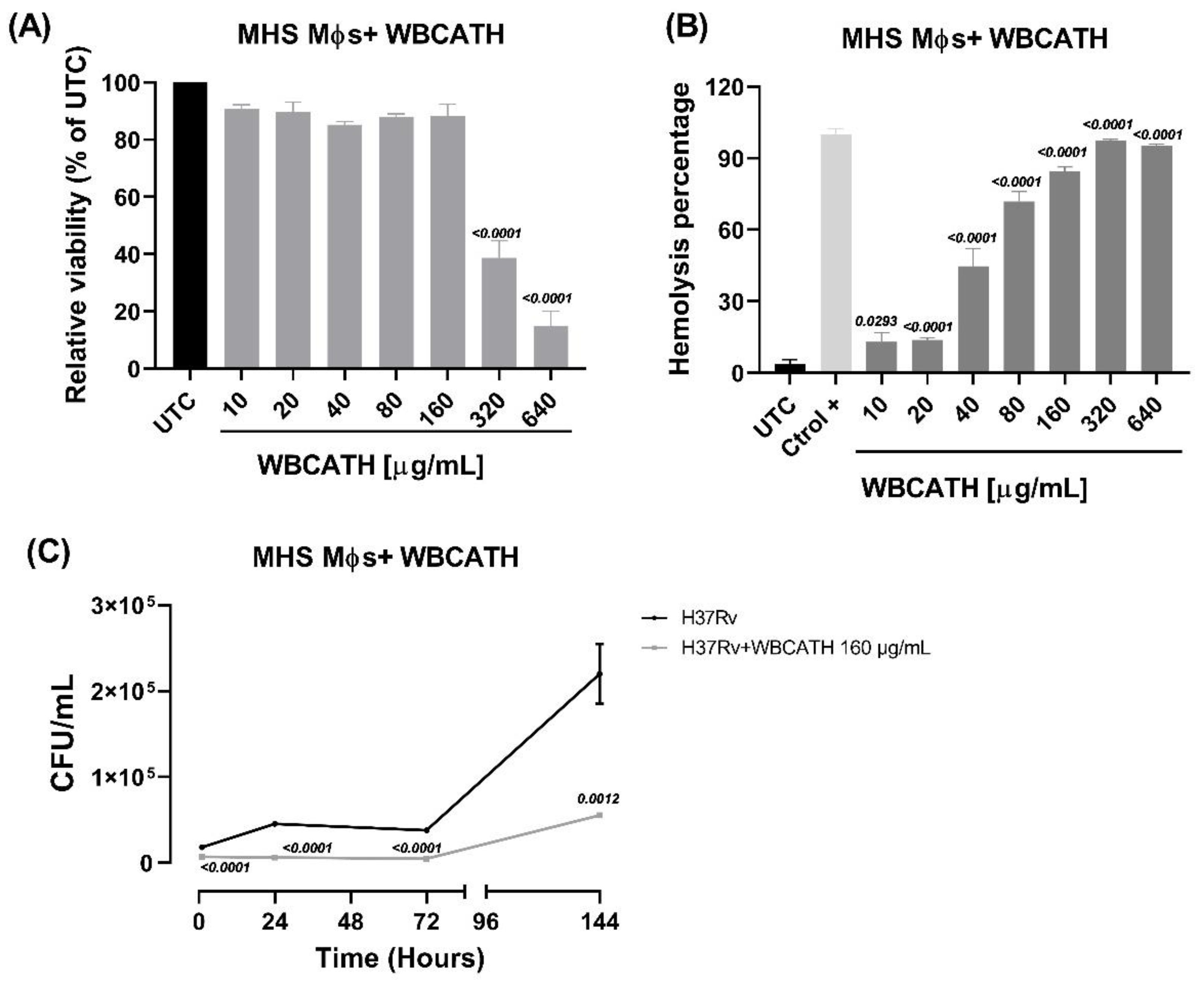 Antibiotics 12 00075 g003 Antibiotics 12 00075 g003