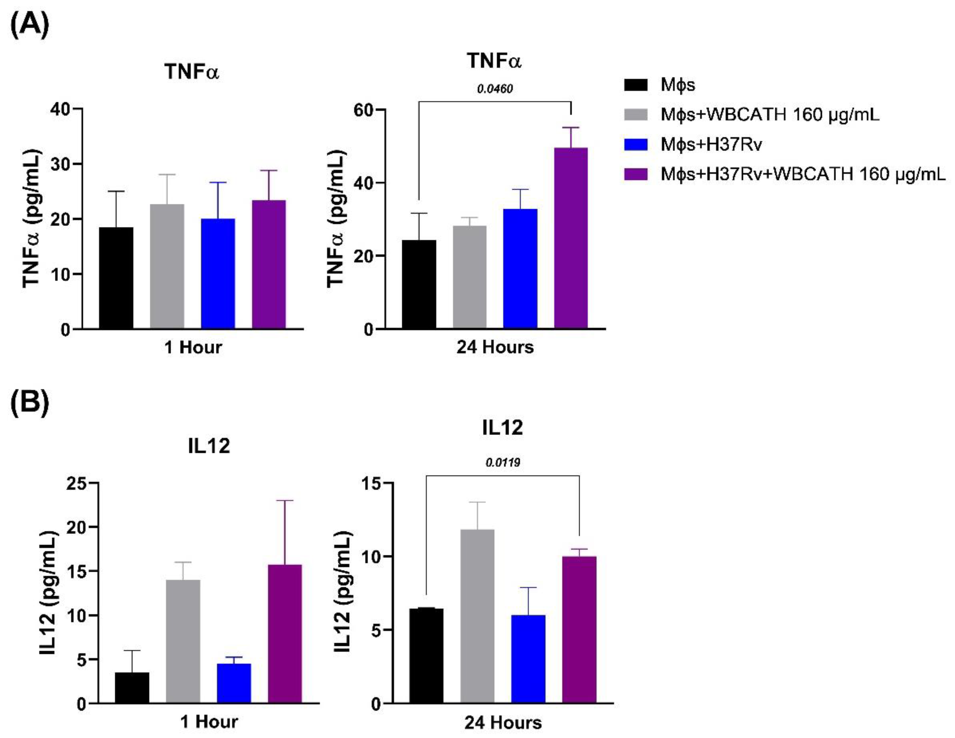 Antibiotics 12 00075 g004 Antibiotics 12 00075 g004