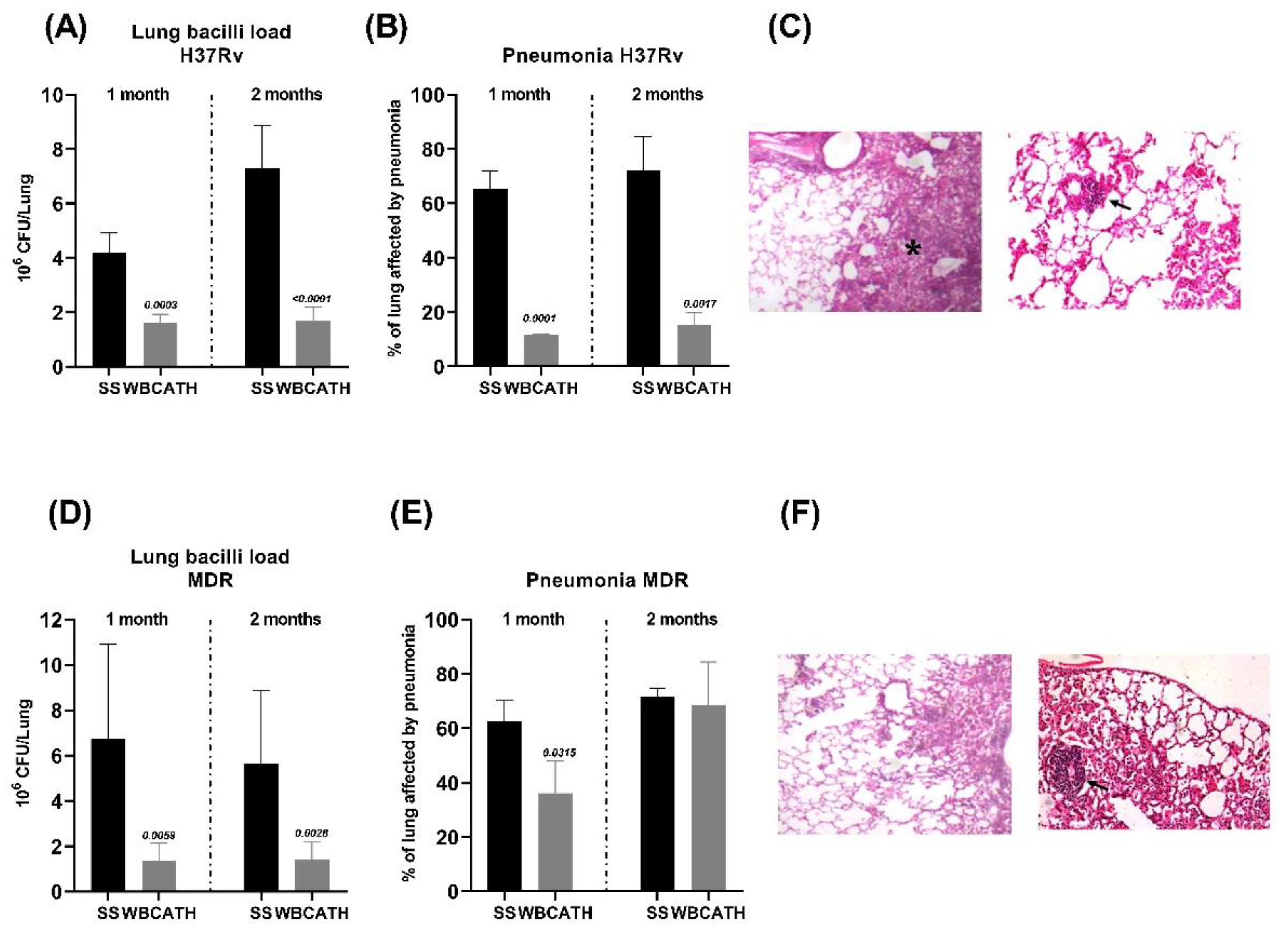Antibiotics 12 00075 g005 Antibiotics 12 00075 g005