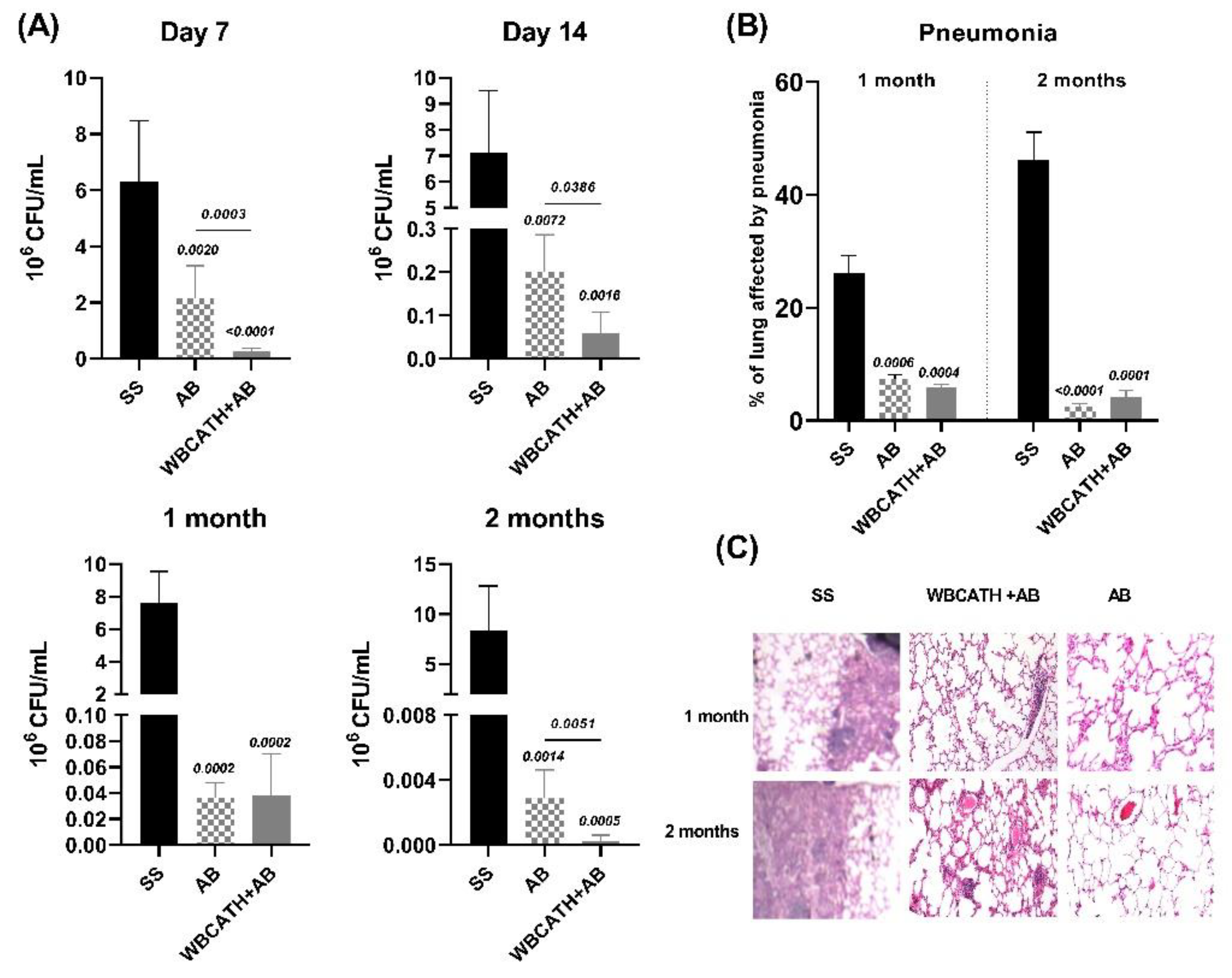 Antibiotics 12 00075 g008 Antibiotics 12 00075 g008