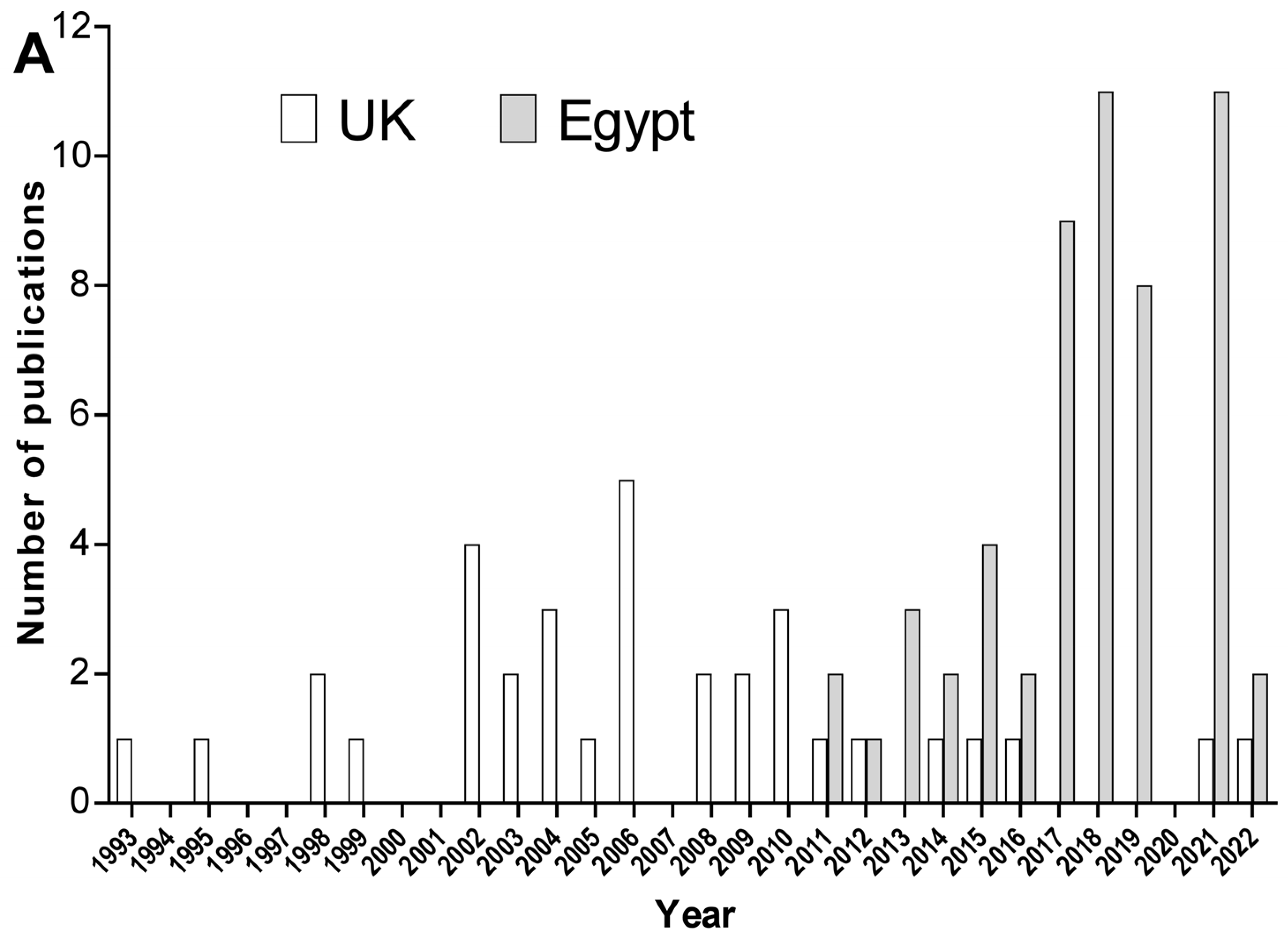Antibiotics 12 00077 g002a