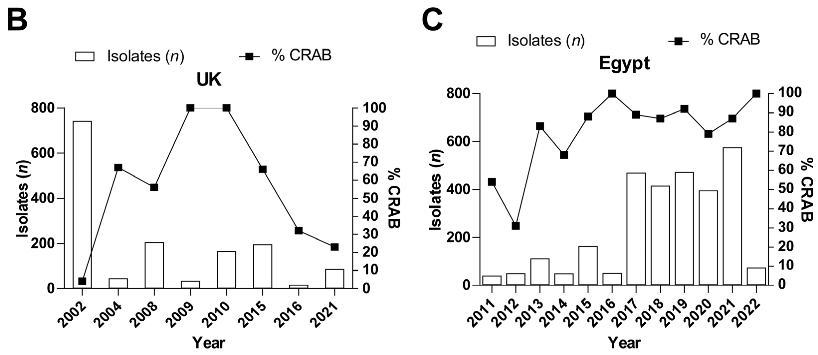 Antibiotics 12 00077 g002b