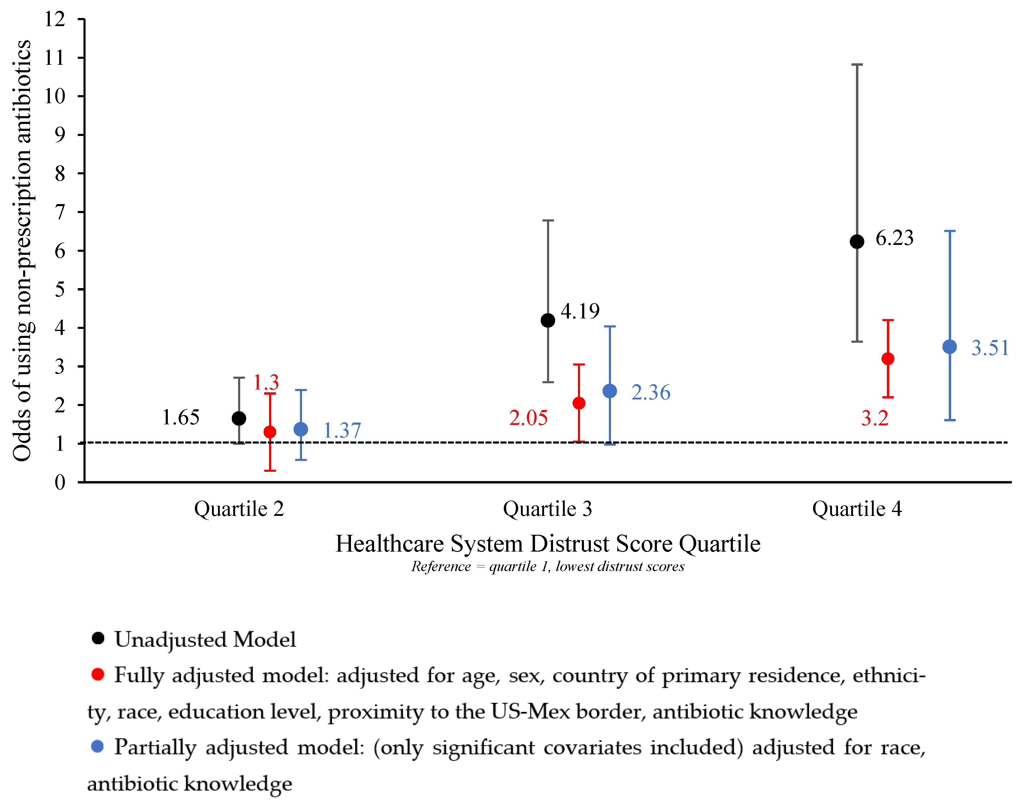 Antibiotics 12 00079 g002 Antibiotics 12 00079 g002