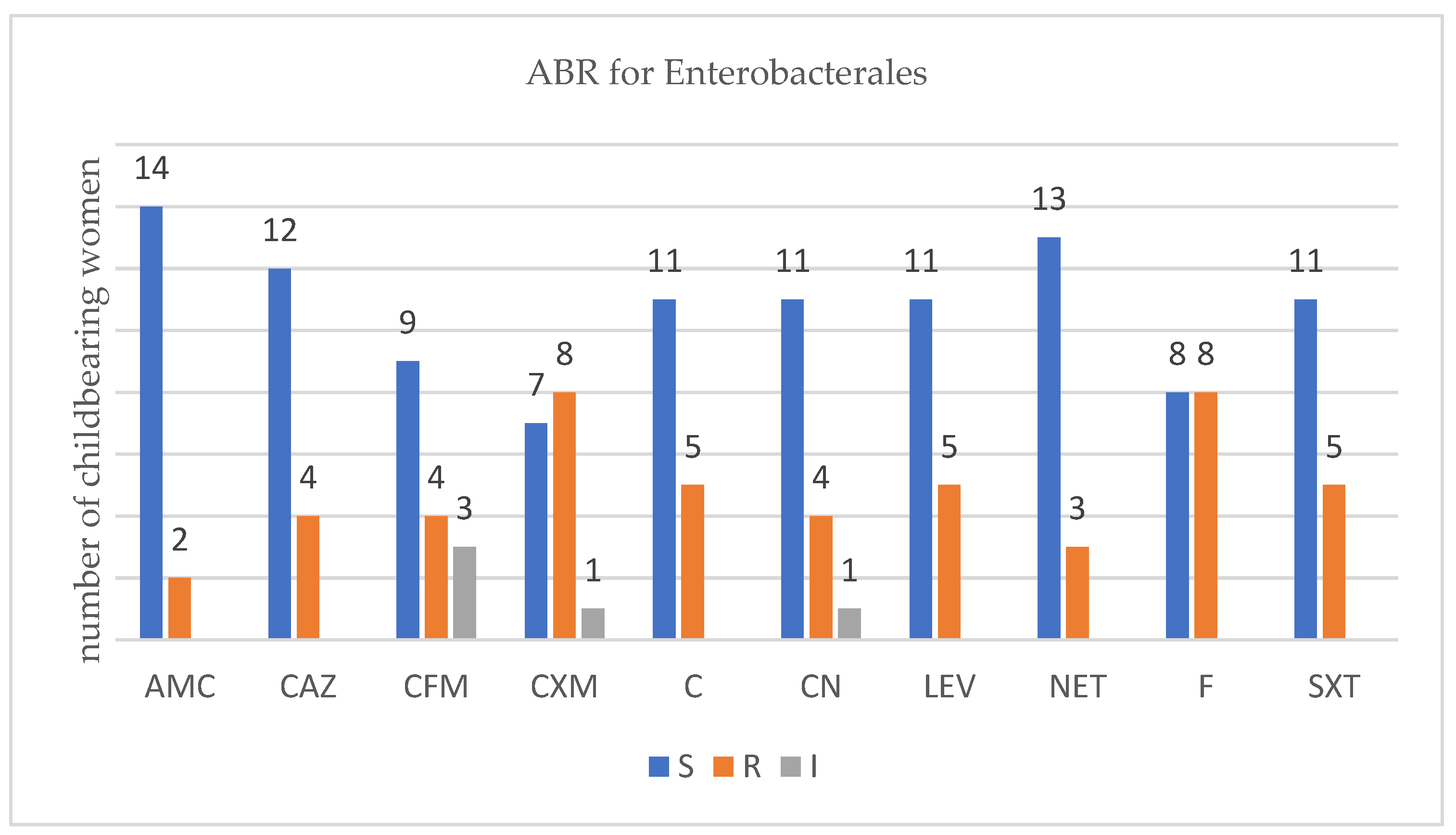 Antibiotics 12 00080 g001