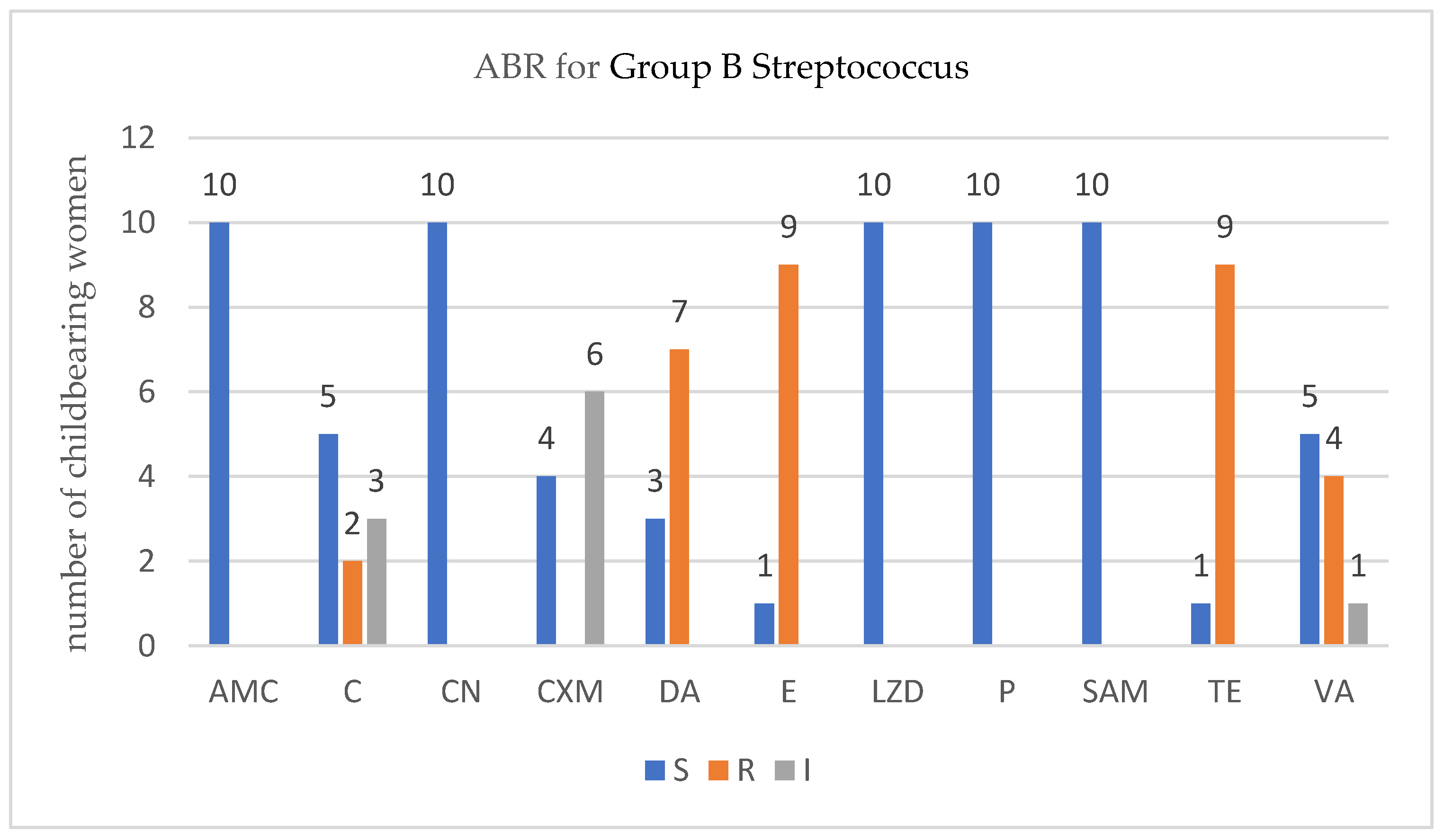 Antibiotics 12 00080 g004