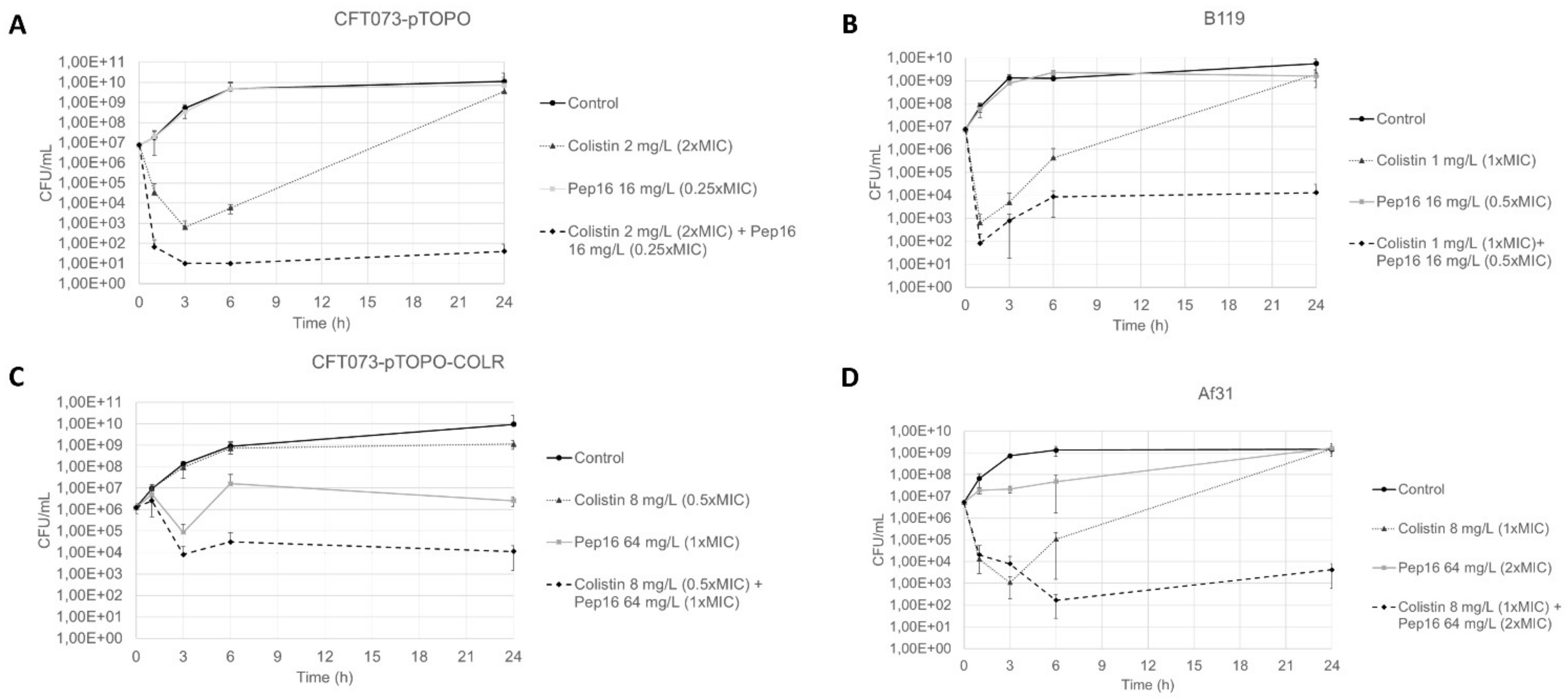 Antibiotics 12 00081 g001 Antibiotics 12 00081 g001