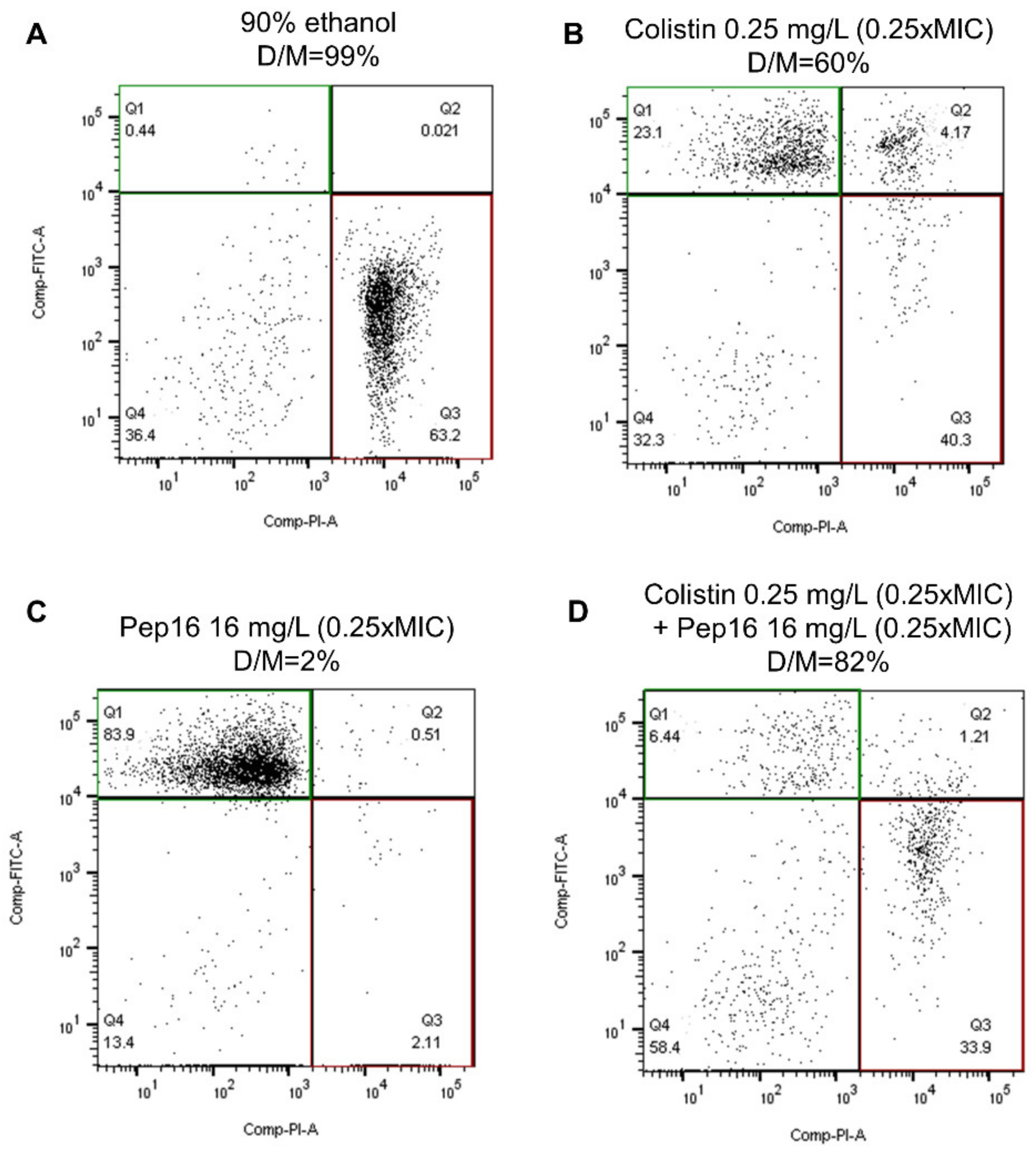 Antibiotics 12 00081 g002 Antibiotics 12 00081 g002