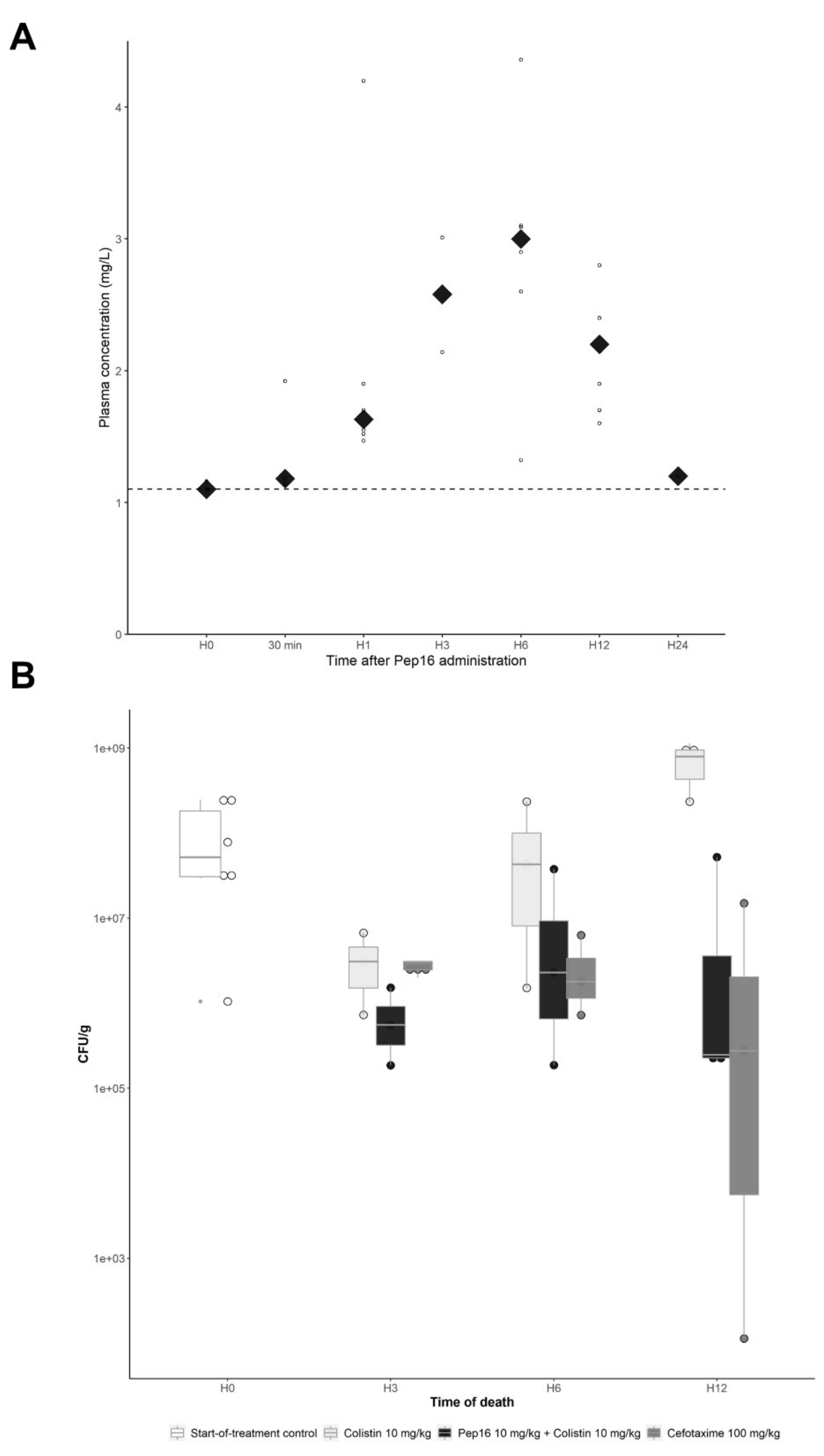 Antibiotics 12 00081 g003 Antibiotics 12 00081 g003