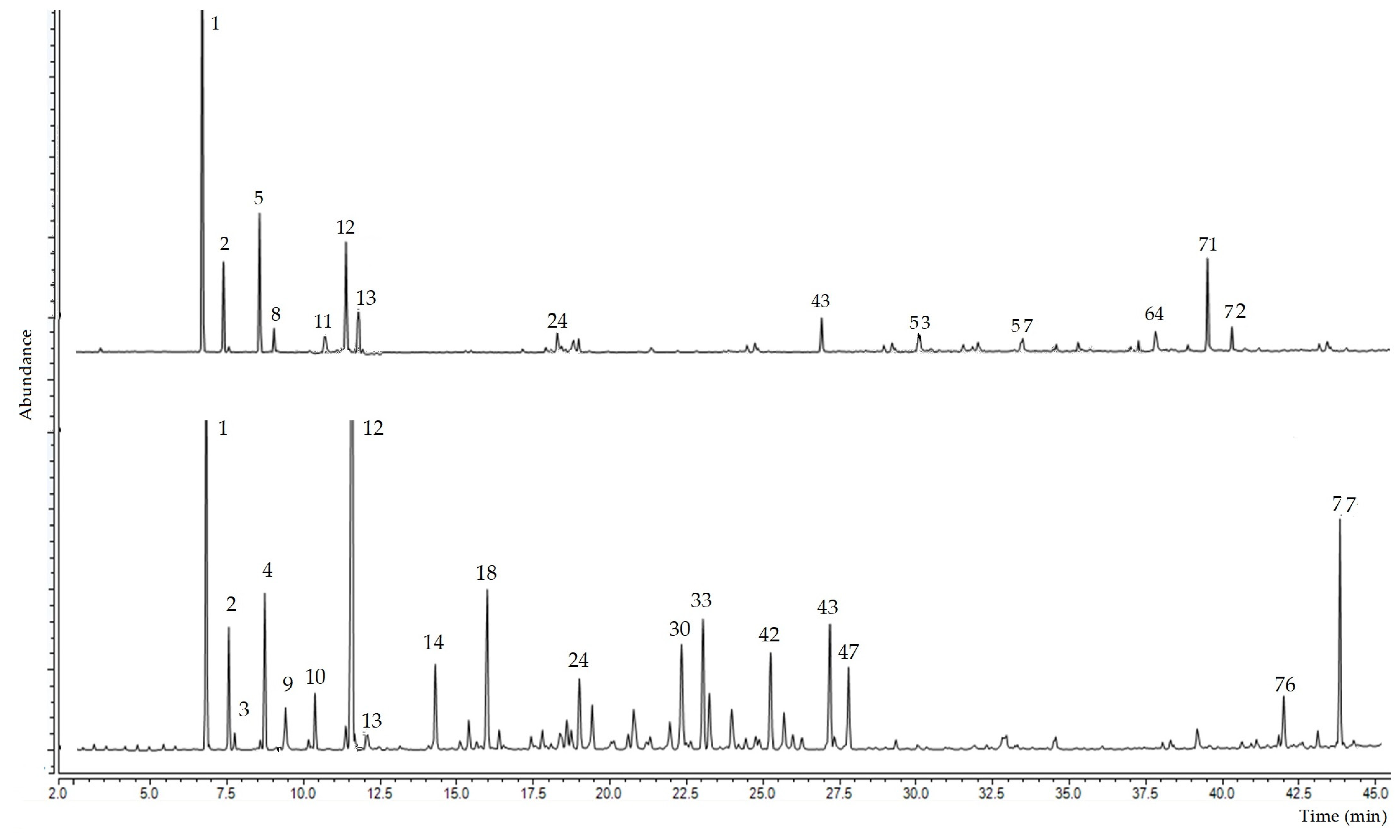 Antibiotics 12 00082 g001 Antibiotics 12 00082 g001