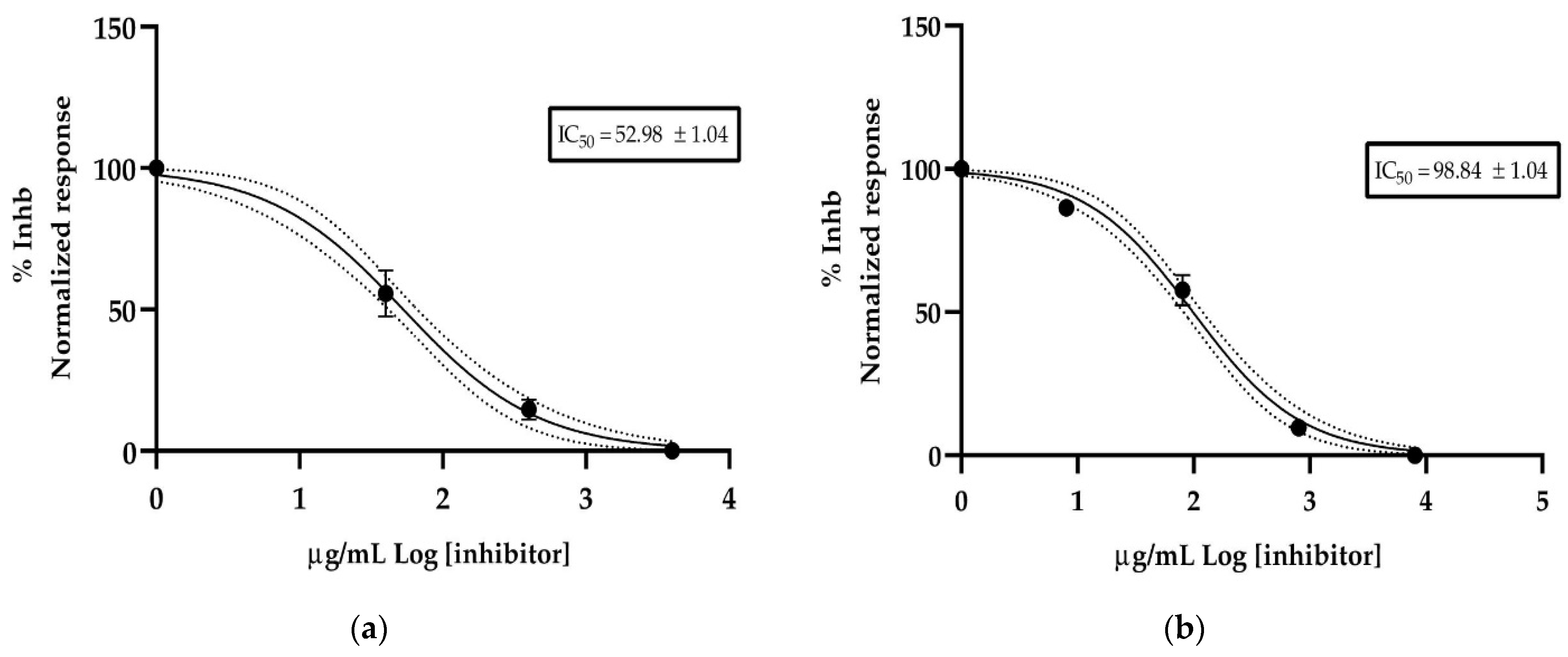 Antibiotics 12 00082 g004 Antibiotics 12 00082 g004