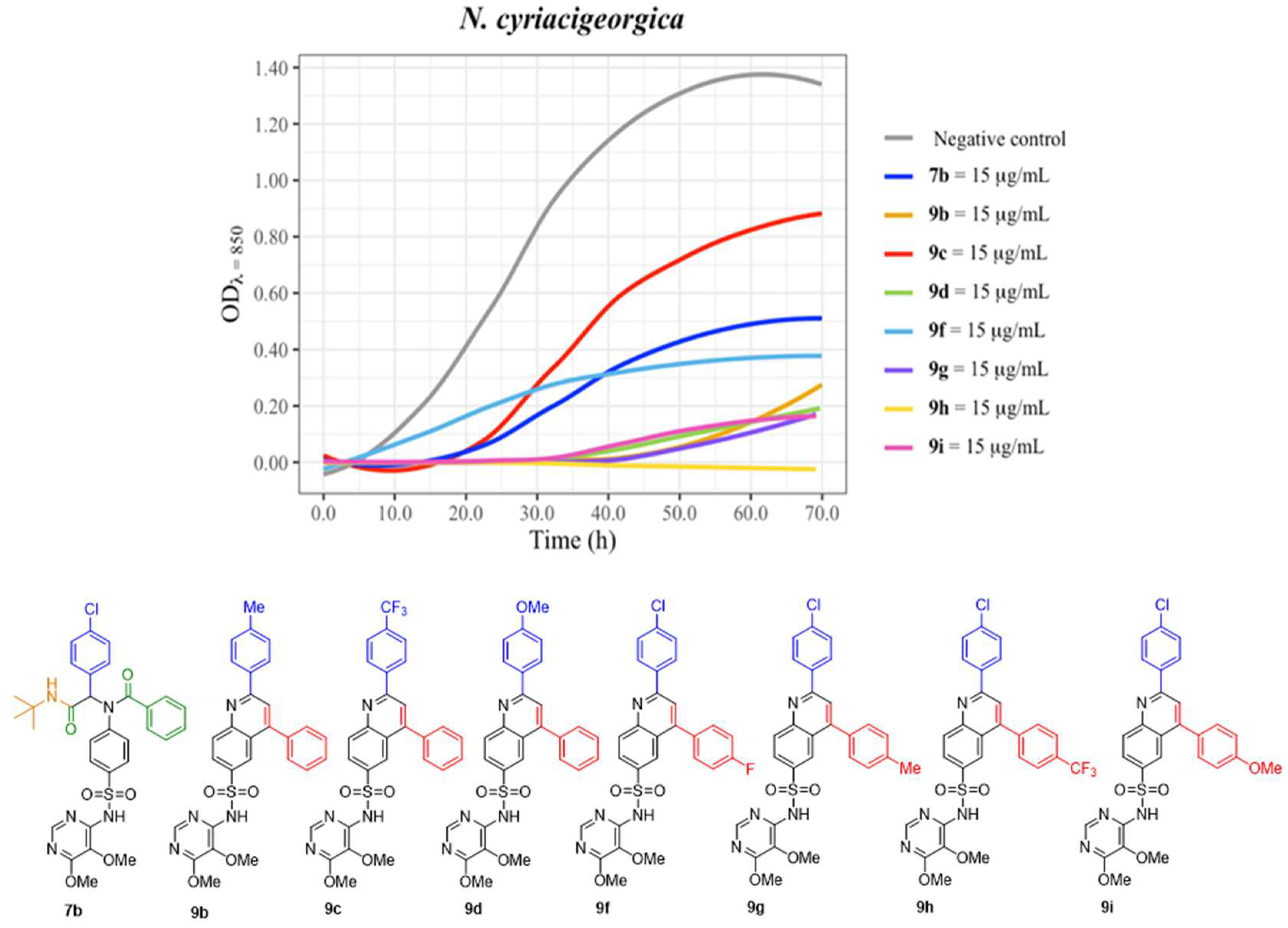 Antibiotics 12 00083 g005 Antibiotics 12 00083 g005