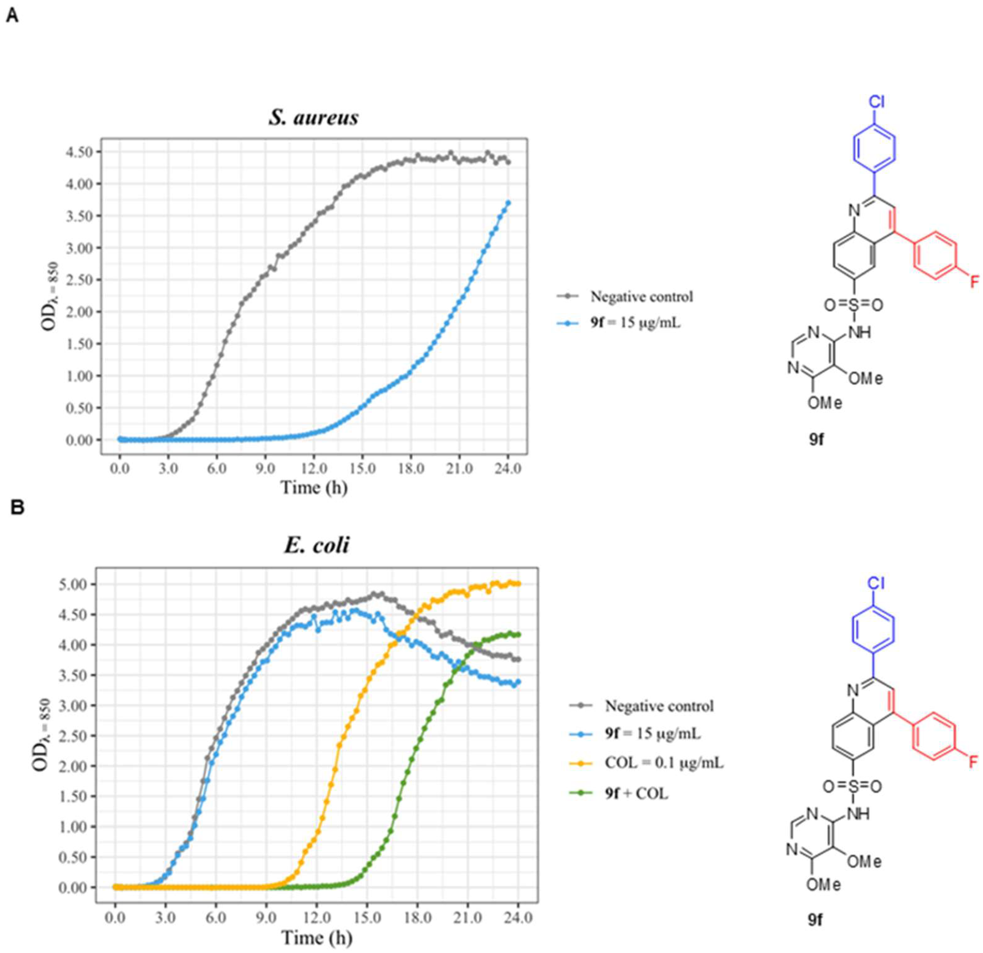 Antibiotics 12 00083 g007 Antibiotics 12 00083 g007