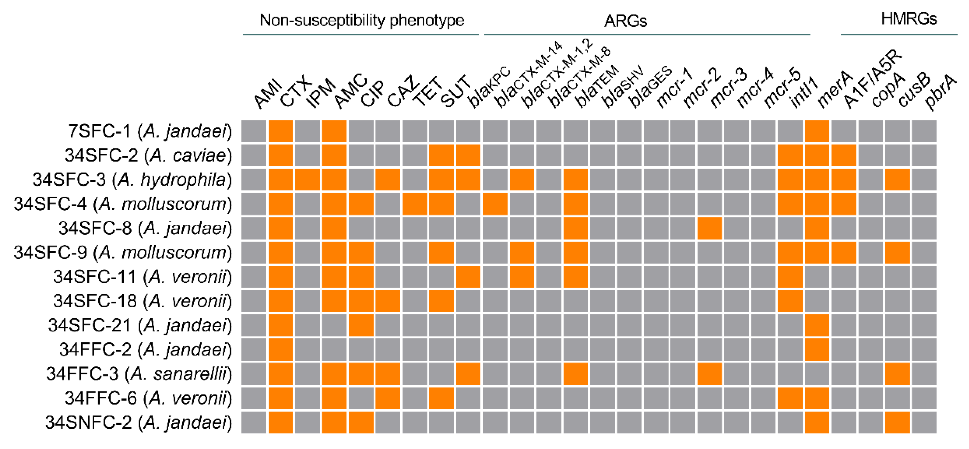 Antibiotics 12 00084 g002 Antibiotics 12 00084 g002
