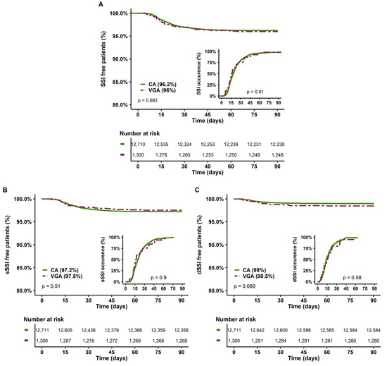 Antibiotics Free FullText Impact of Antibiotic Prophylaxis on