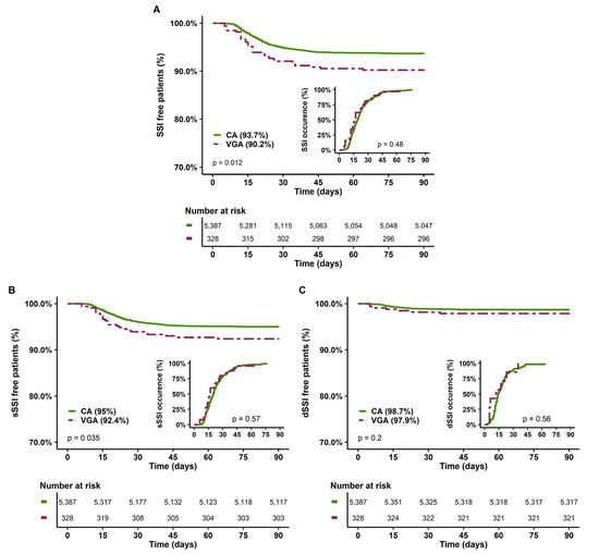 Antibiotics Free FullText Impact of Antibiotic Prophylaxis on