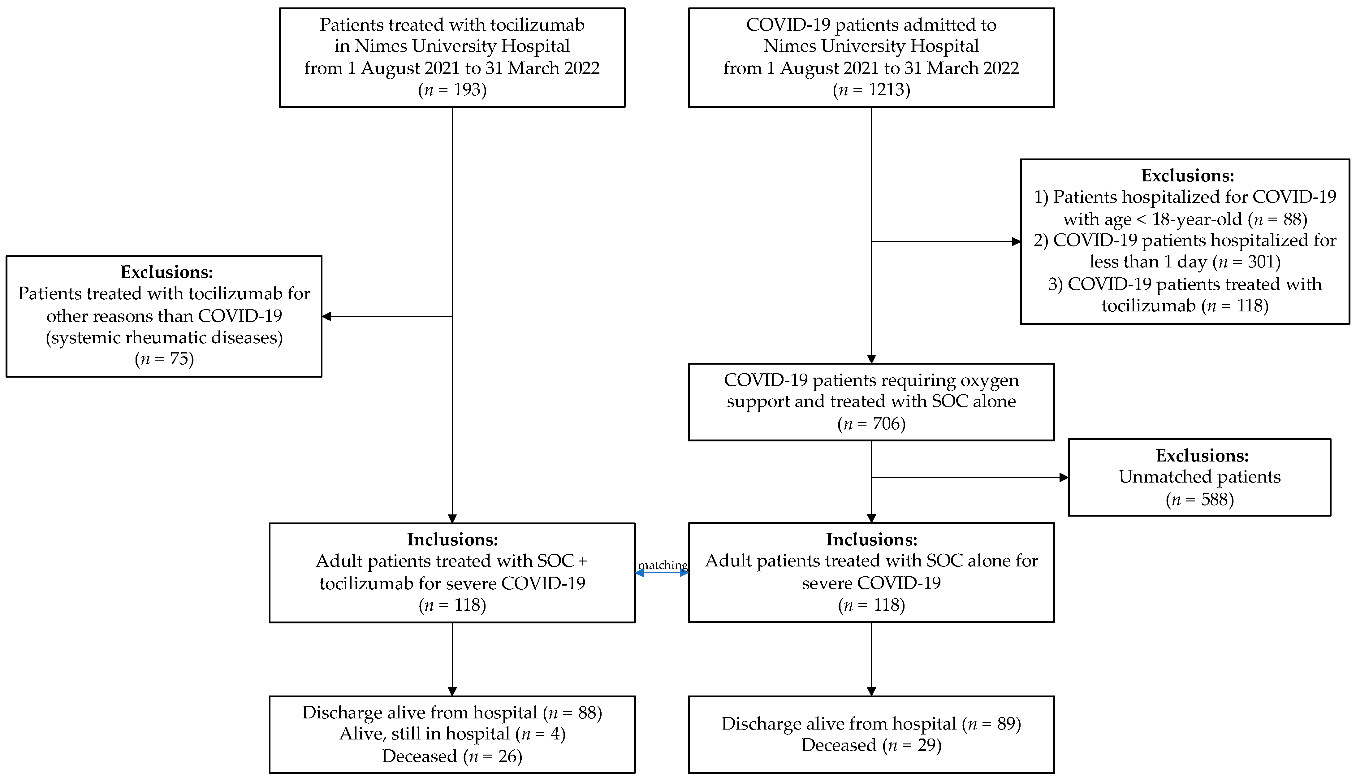 Antibiotics 12 00088 g001 Antibiotics 12 00088 g001